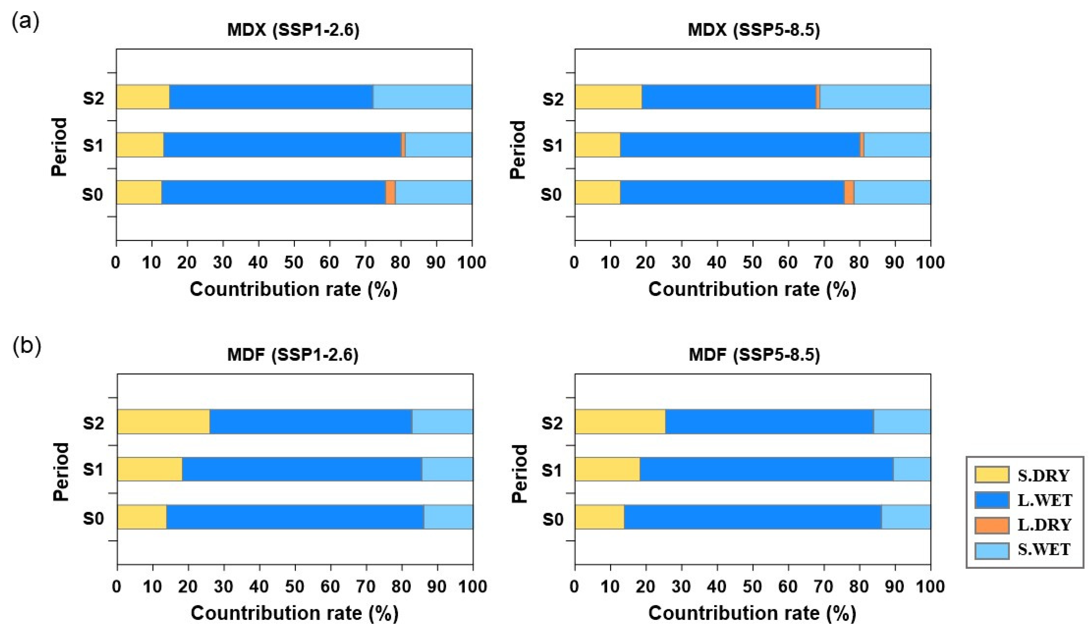 Sustainability 13 12037 g010