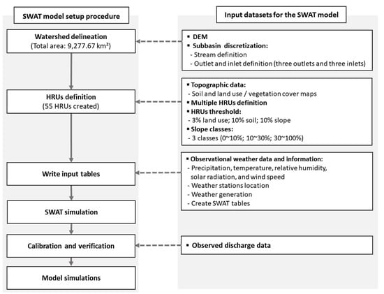 Sustainability 13 12037 g0a1 550