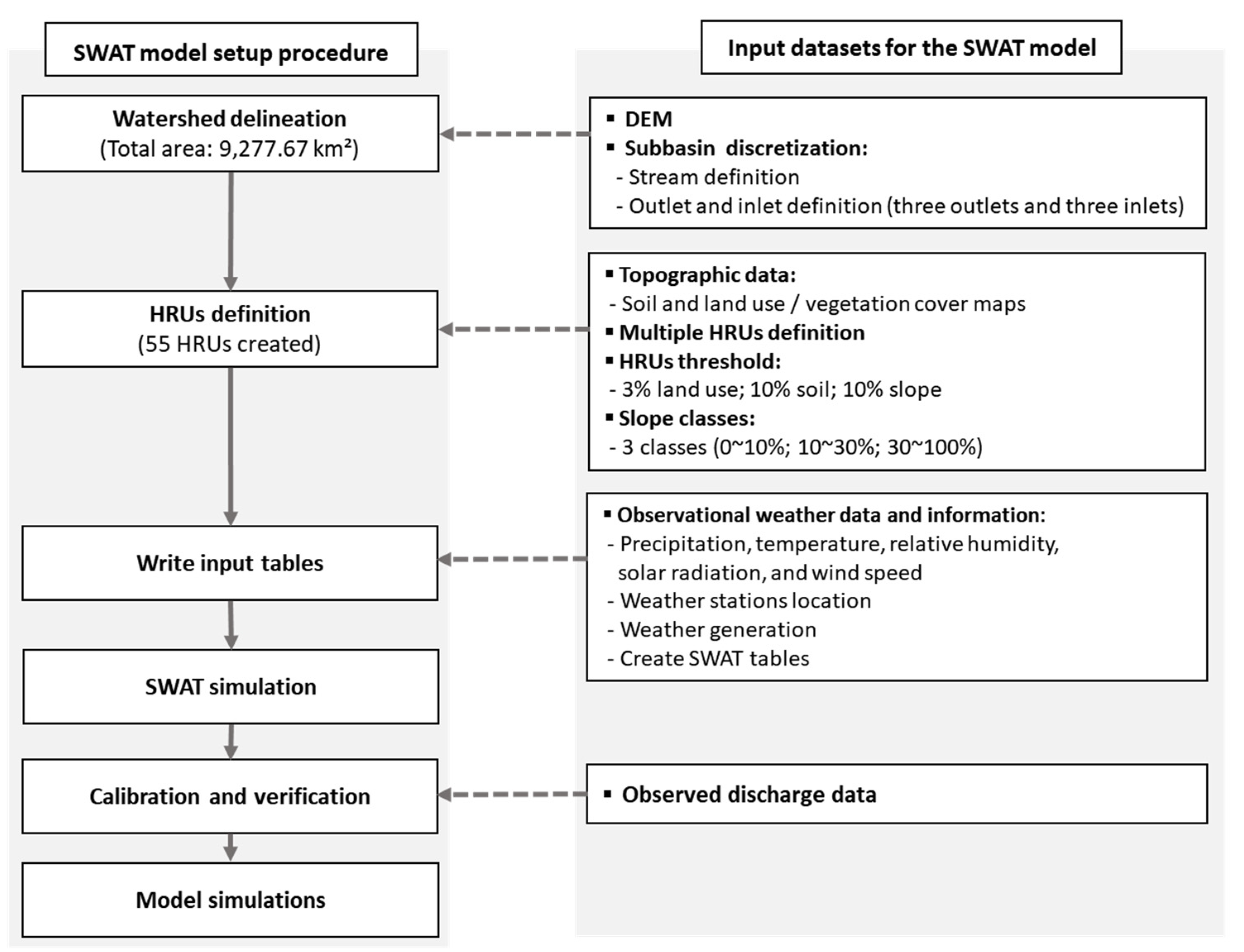 Sustainability 13 12037 g0a1