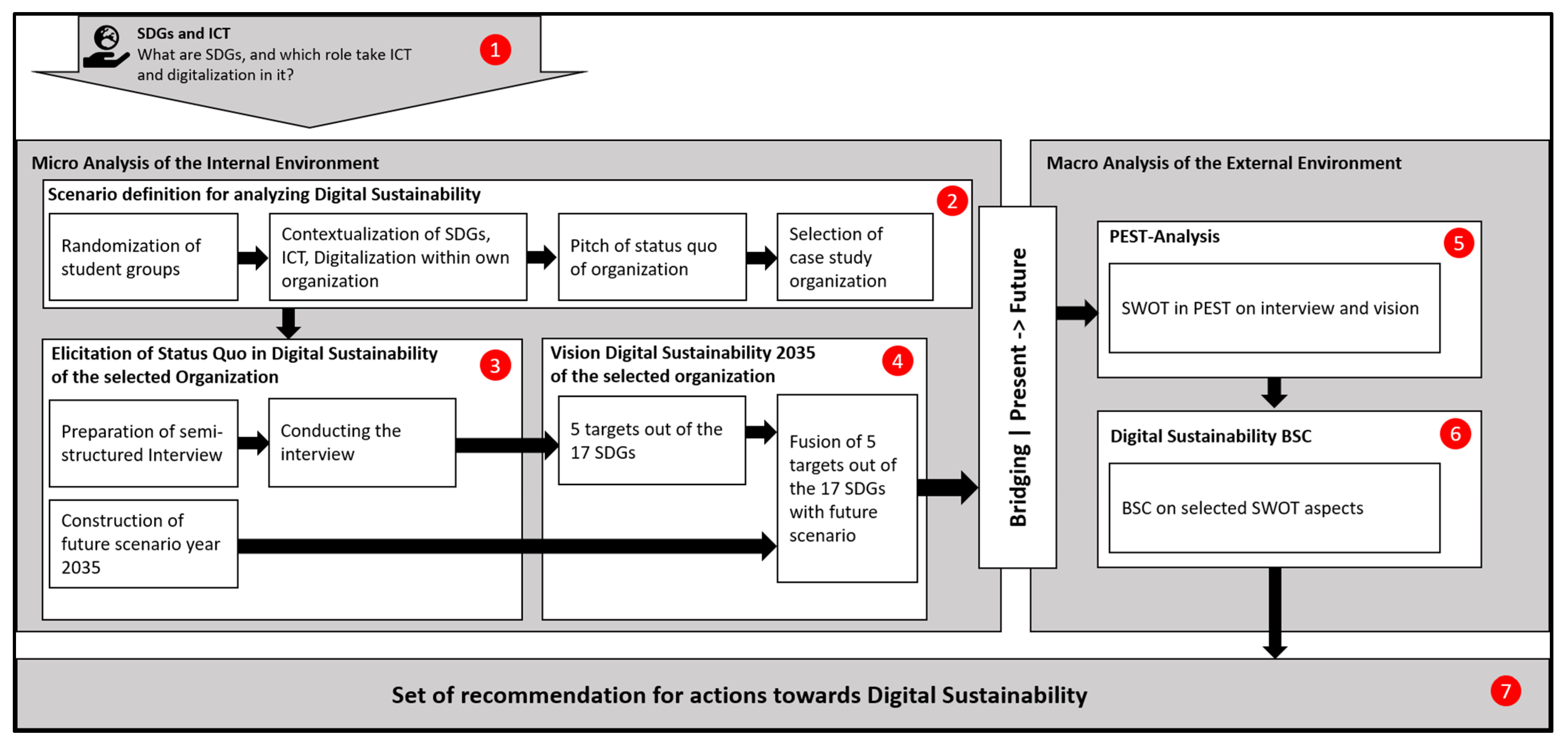 Sustainability 13 12039 g002