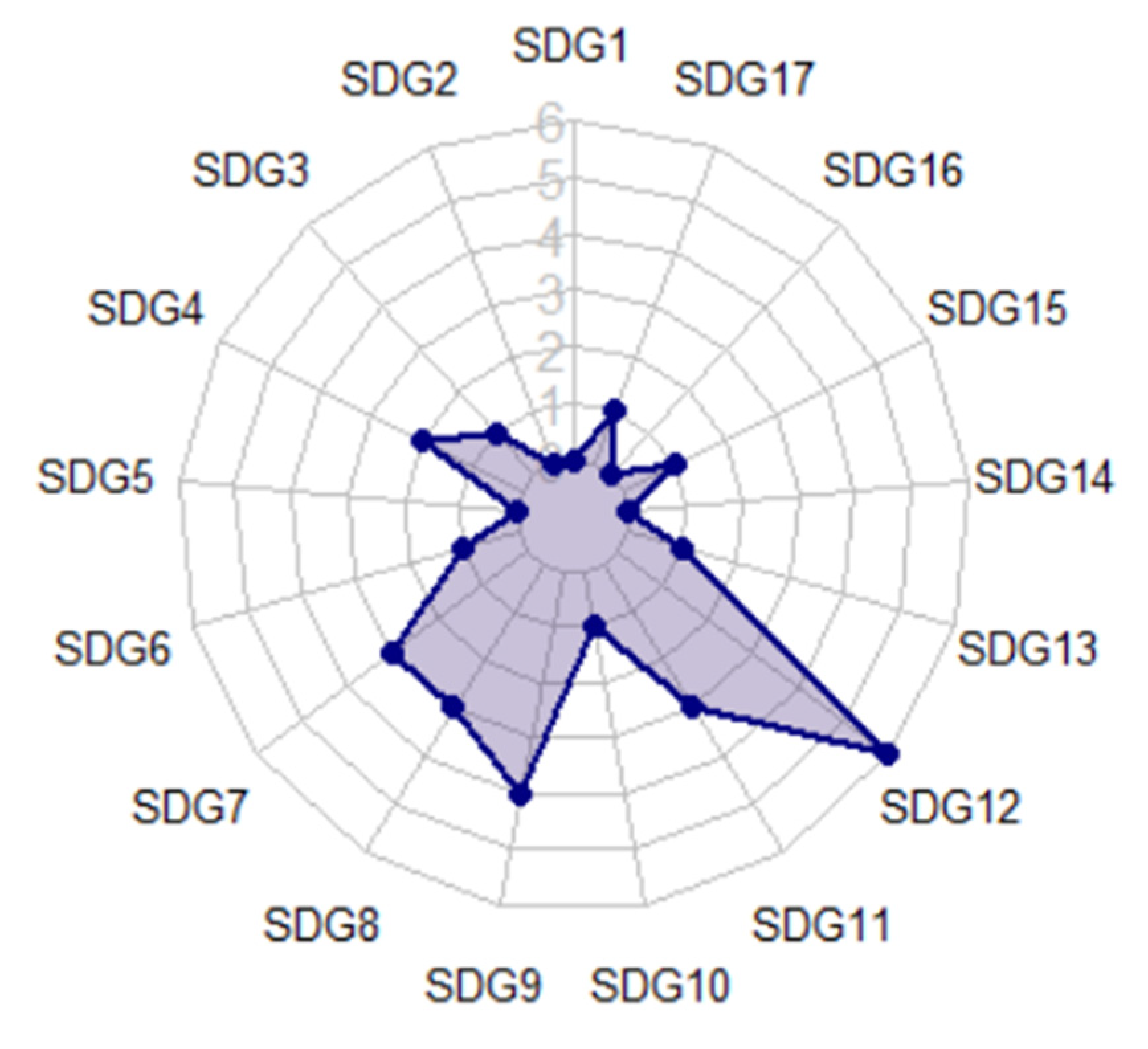 Sustainability 13 12039 g003