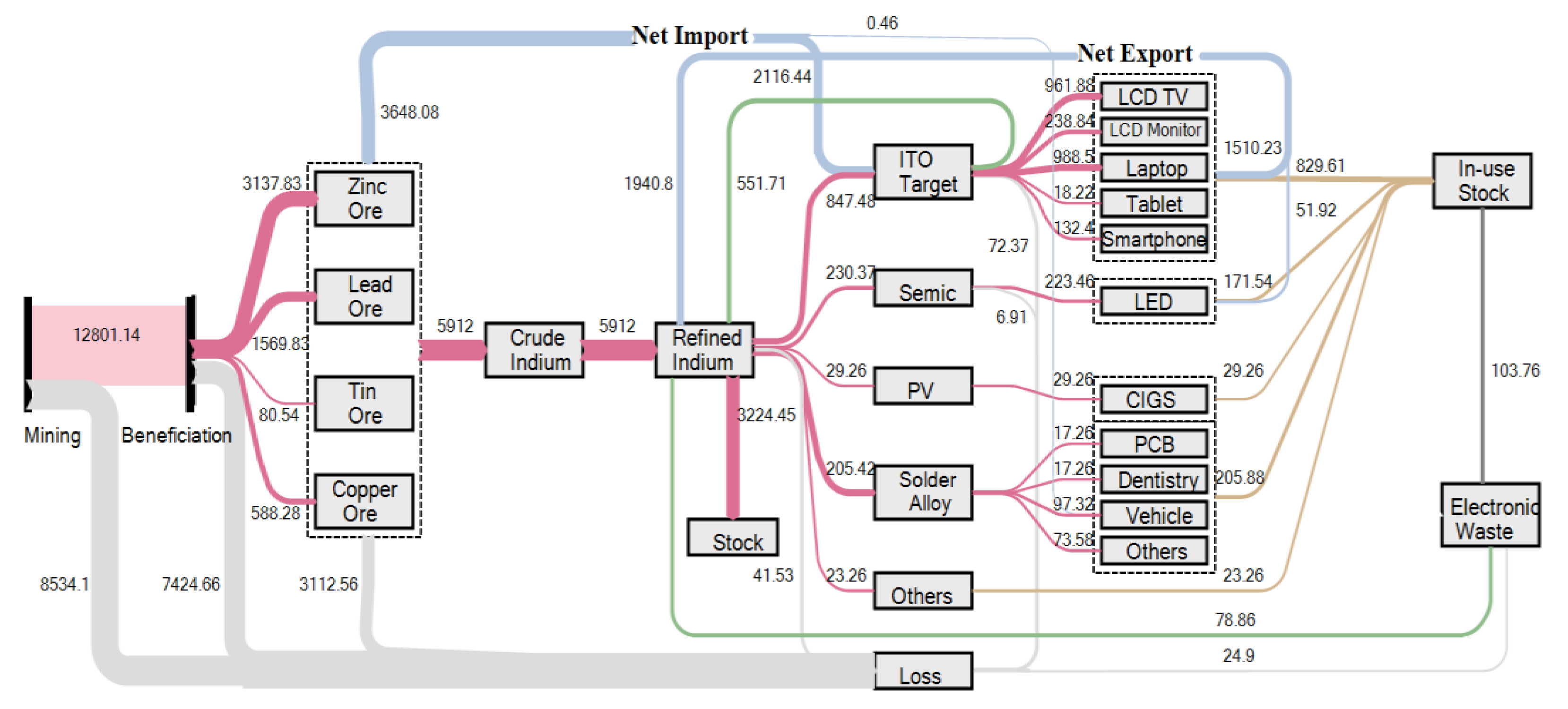 Sustainability 13 12042 g002