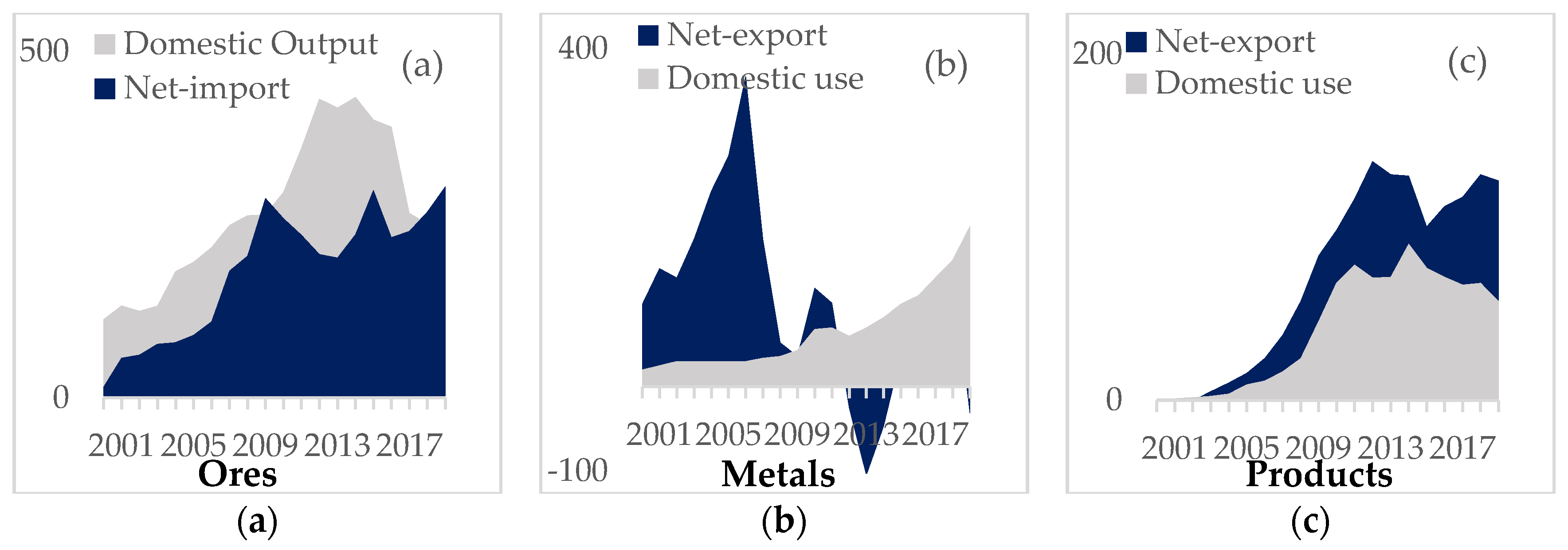 Sustainability 13 12042 g003