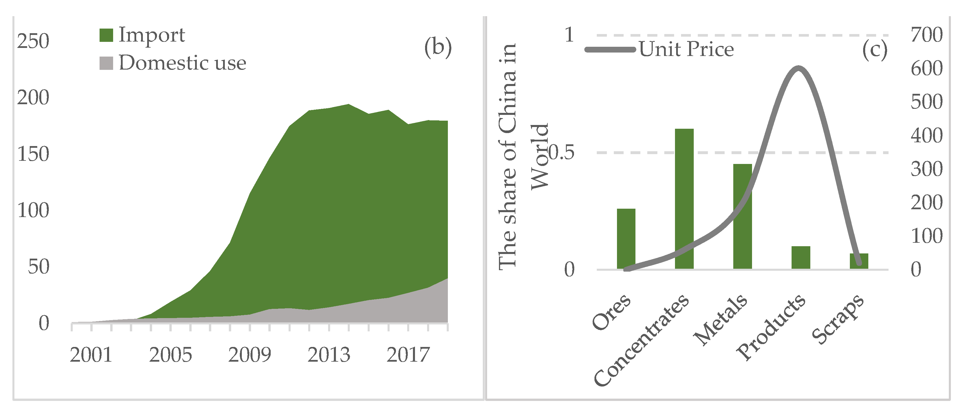 Sustainability 13 12042 g004b