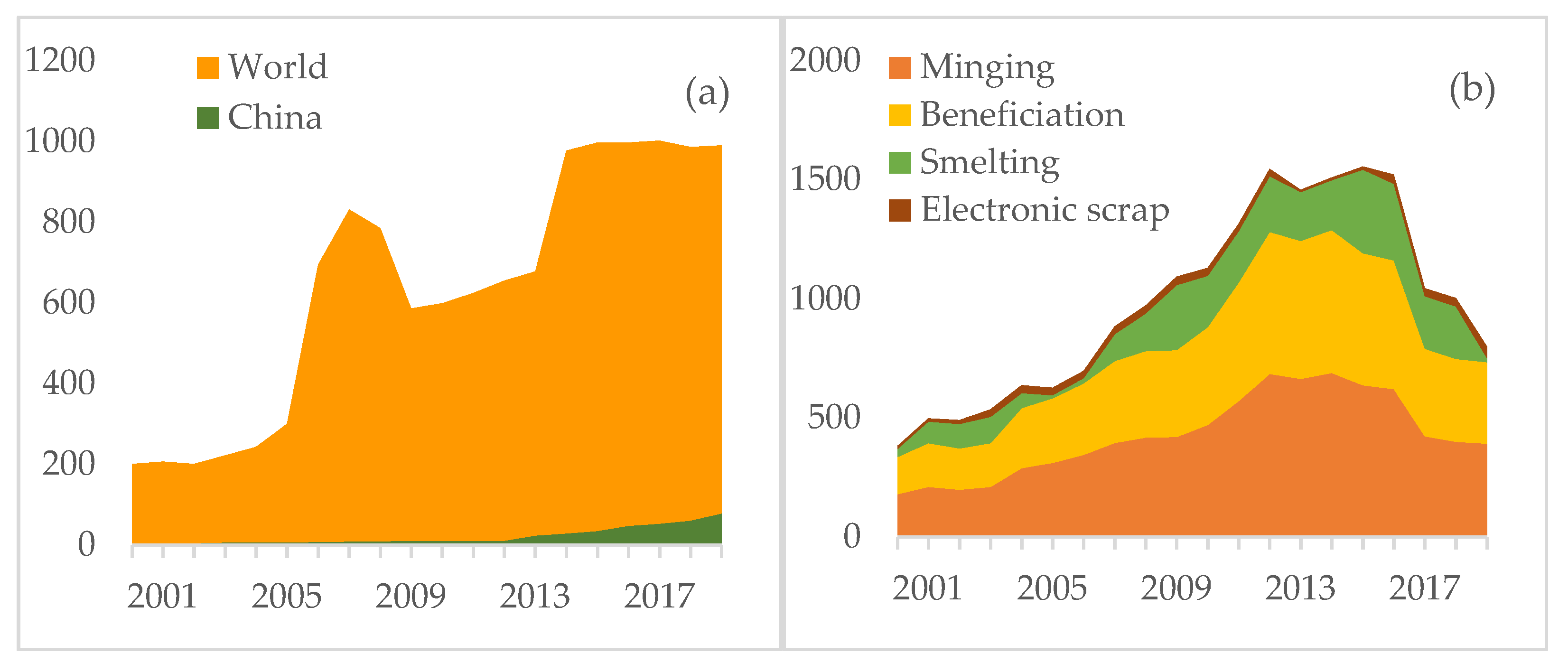 Sustainability 13 12042 g007