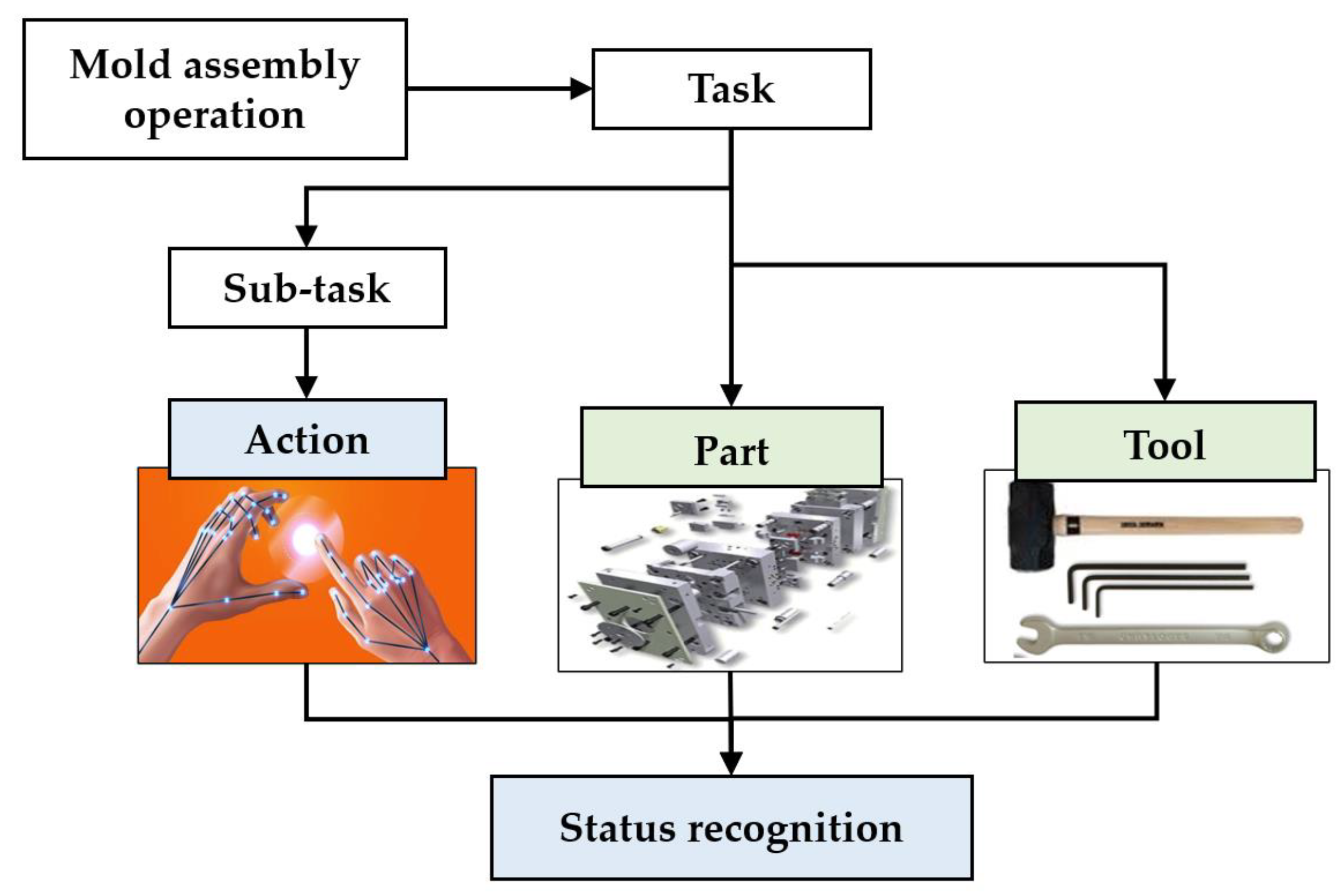 Sustainability 13 12044 g001