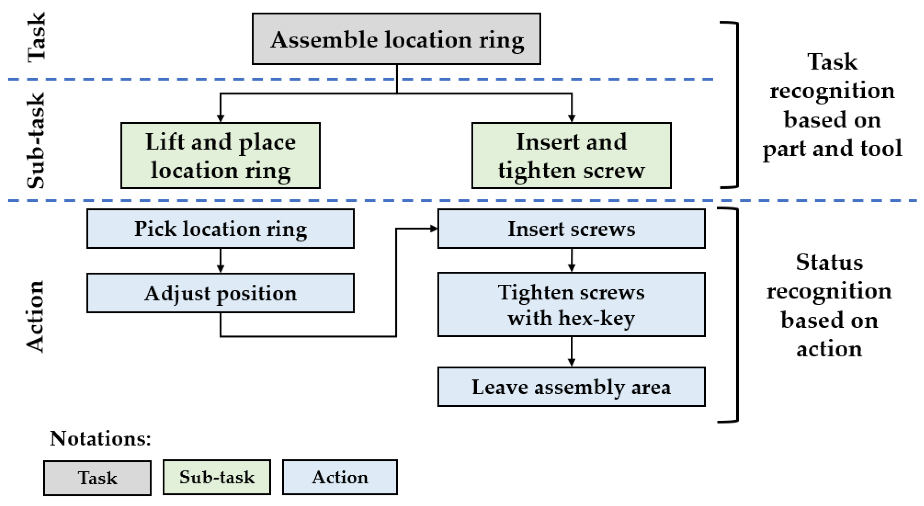 Sustainability 13 12044 g002