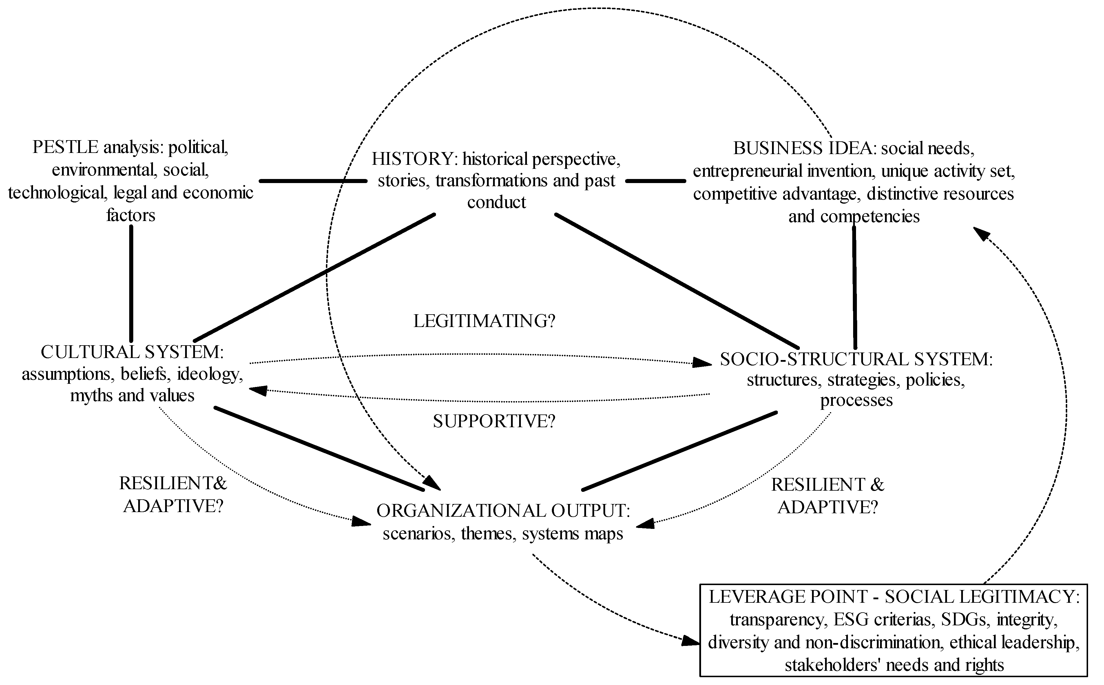 Sustainability 13 12045 g001