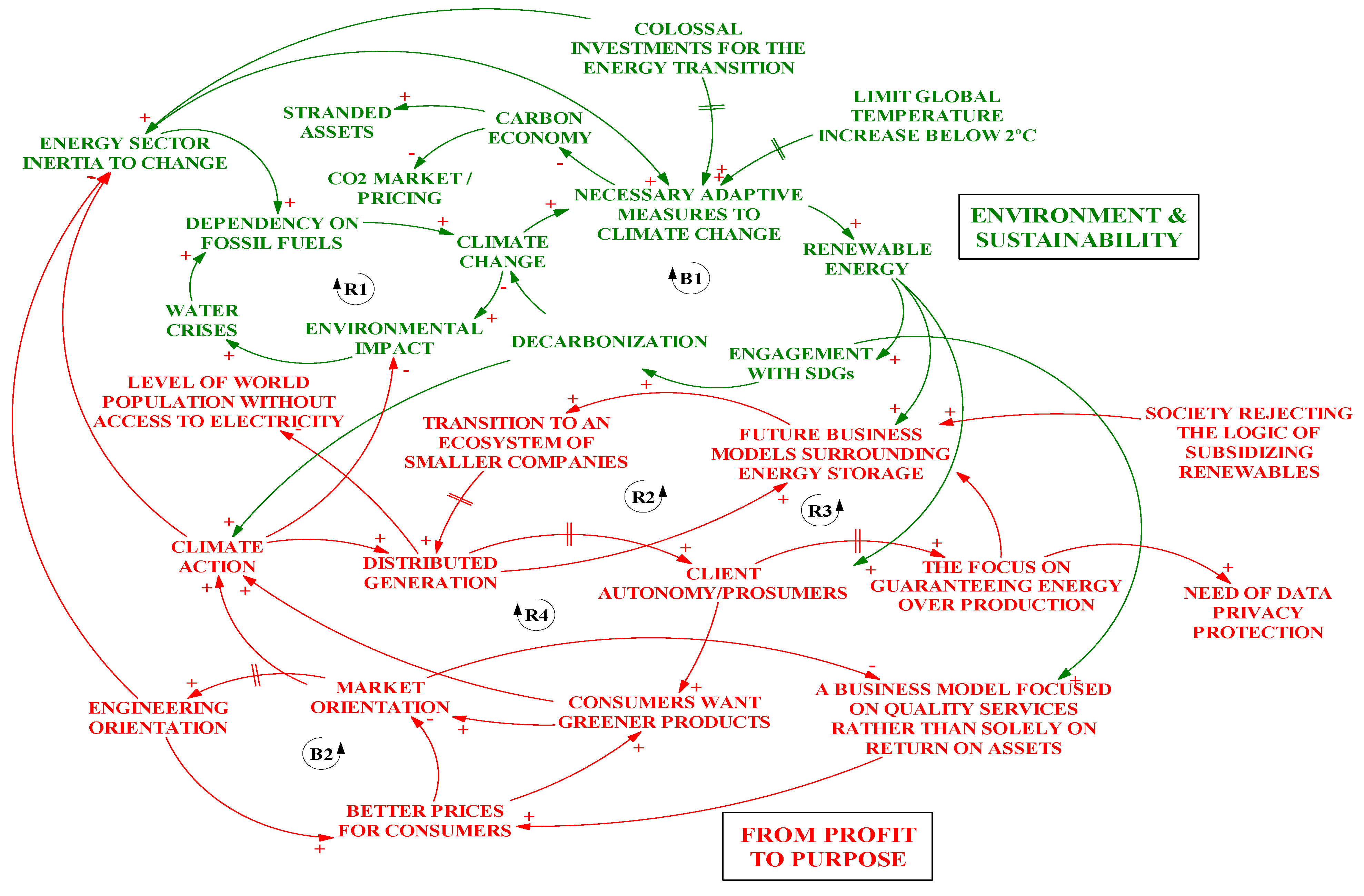 Sustainability 13 12045 g003