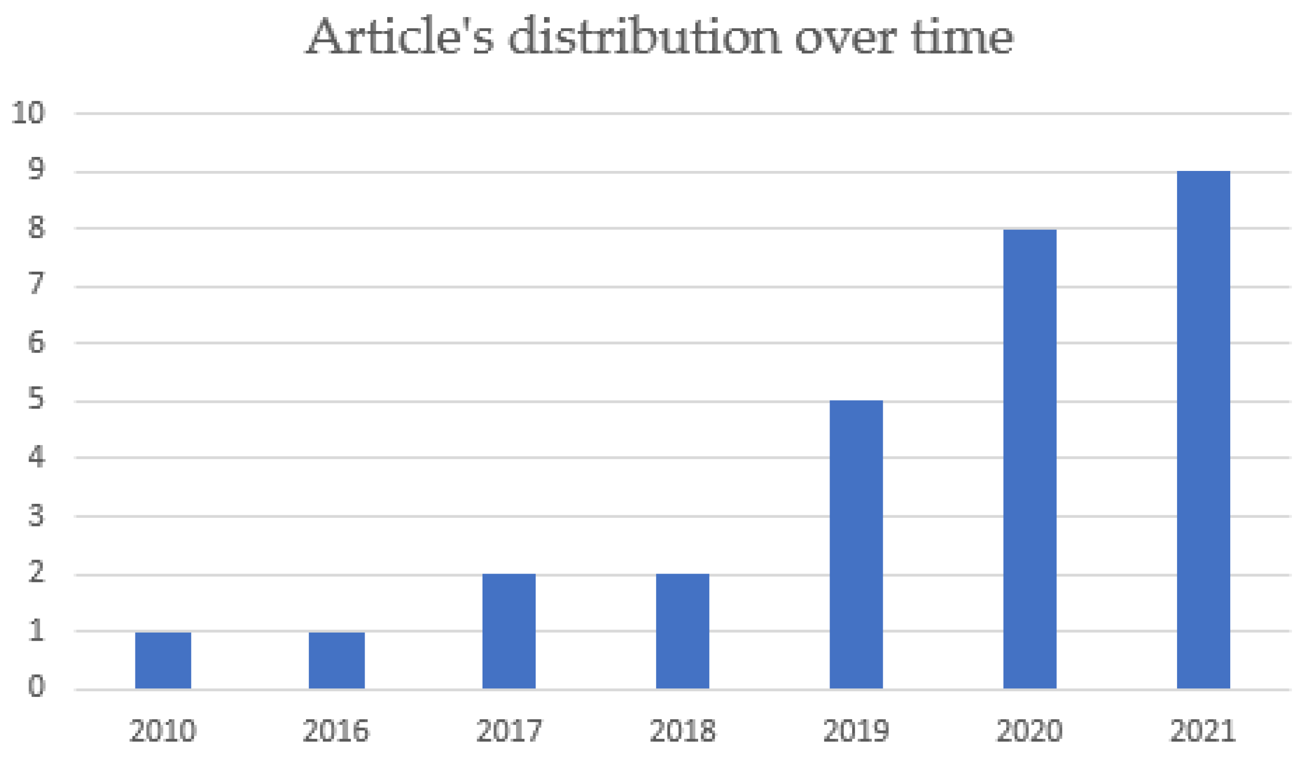 Sustainability 13 12047 g001