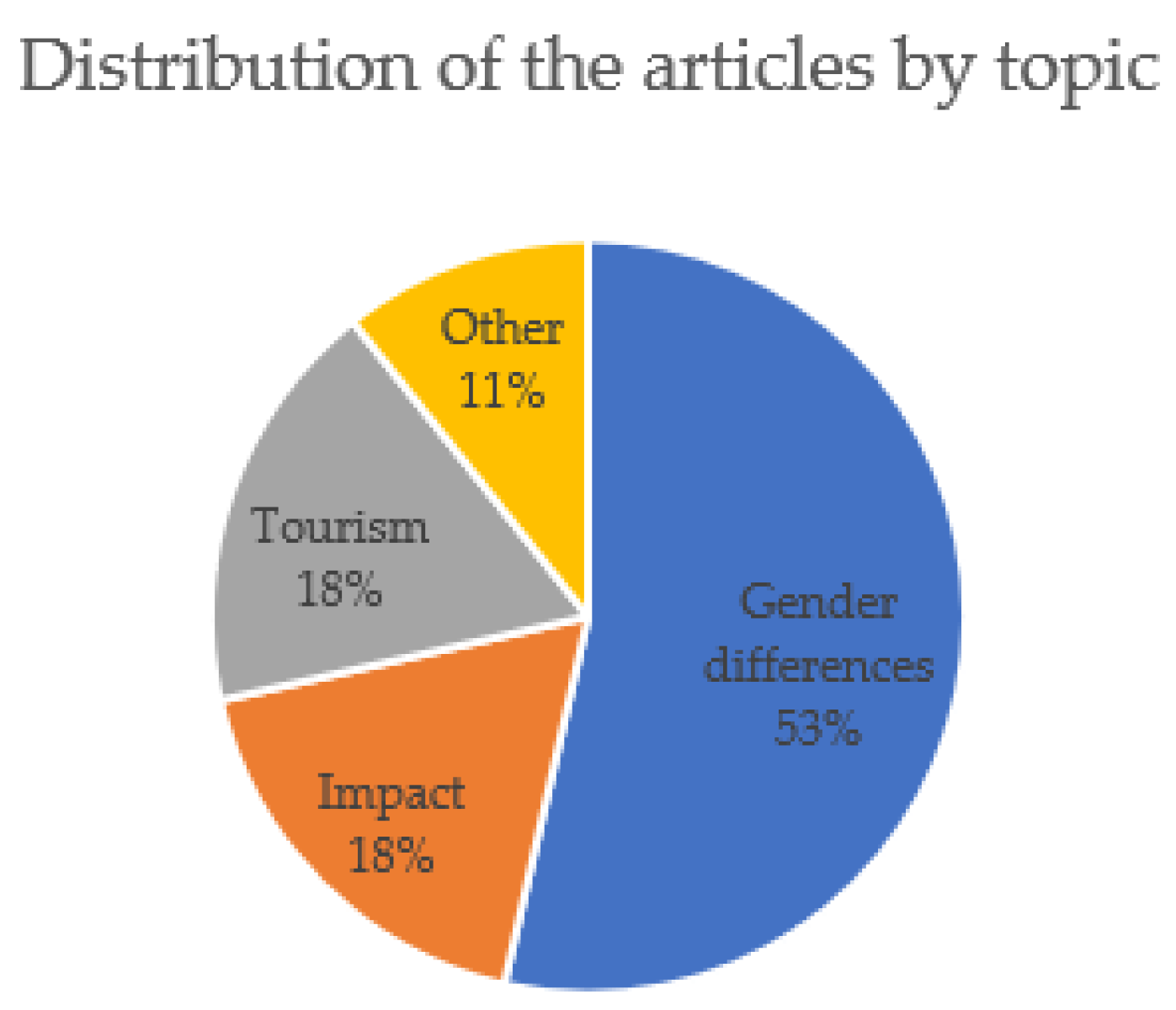 Sustainability 13 12047 g002