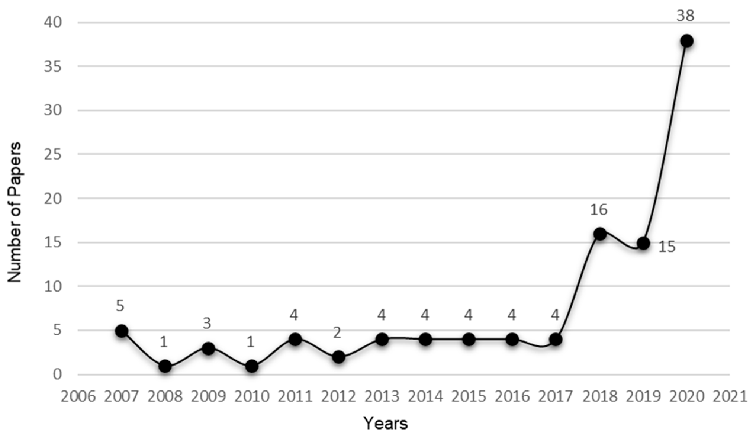 Sustainability 13 12048 g003