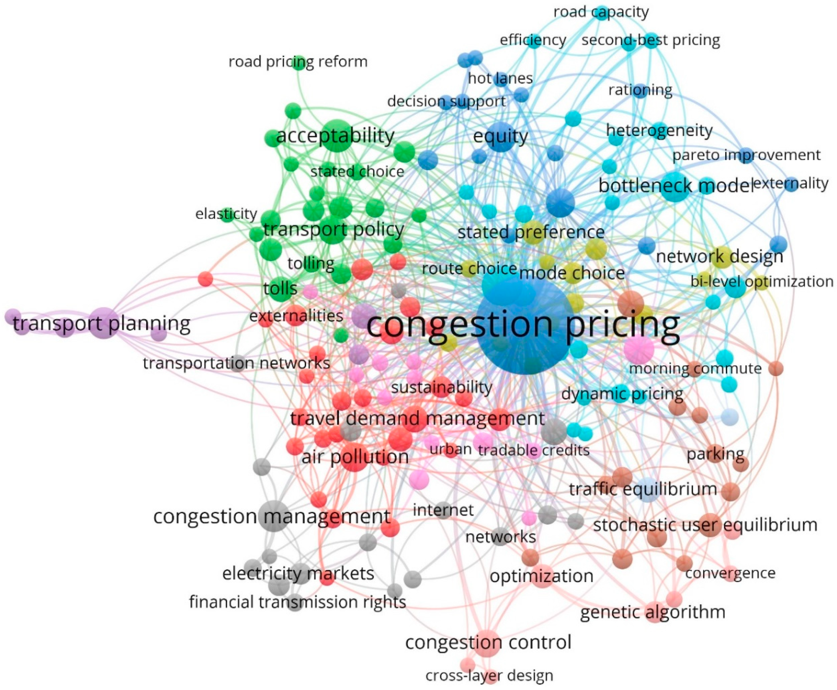Sustainability 13 12048 g006