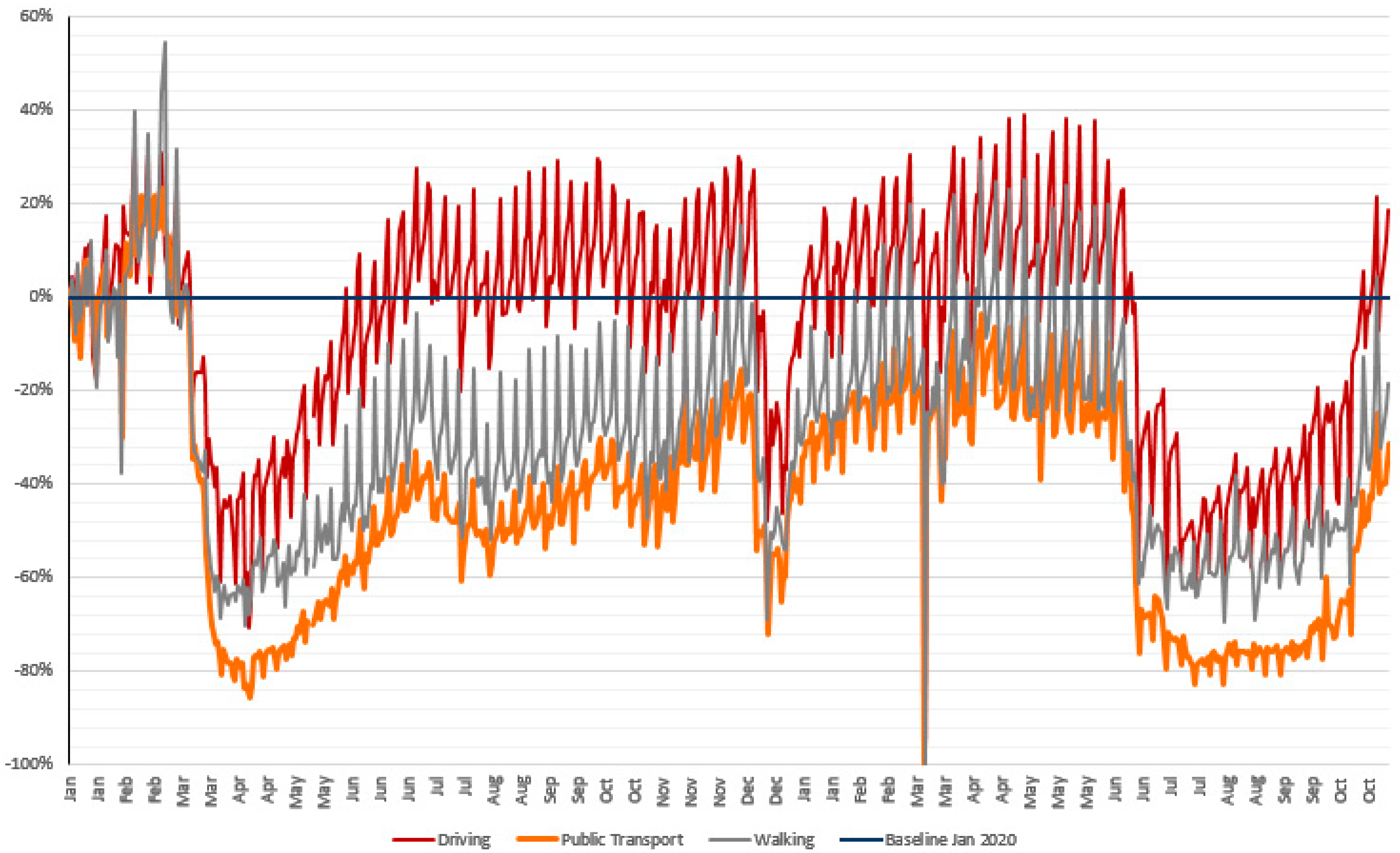 Sustainability 13 12048 g008