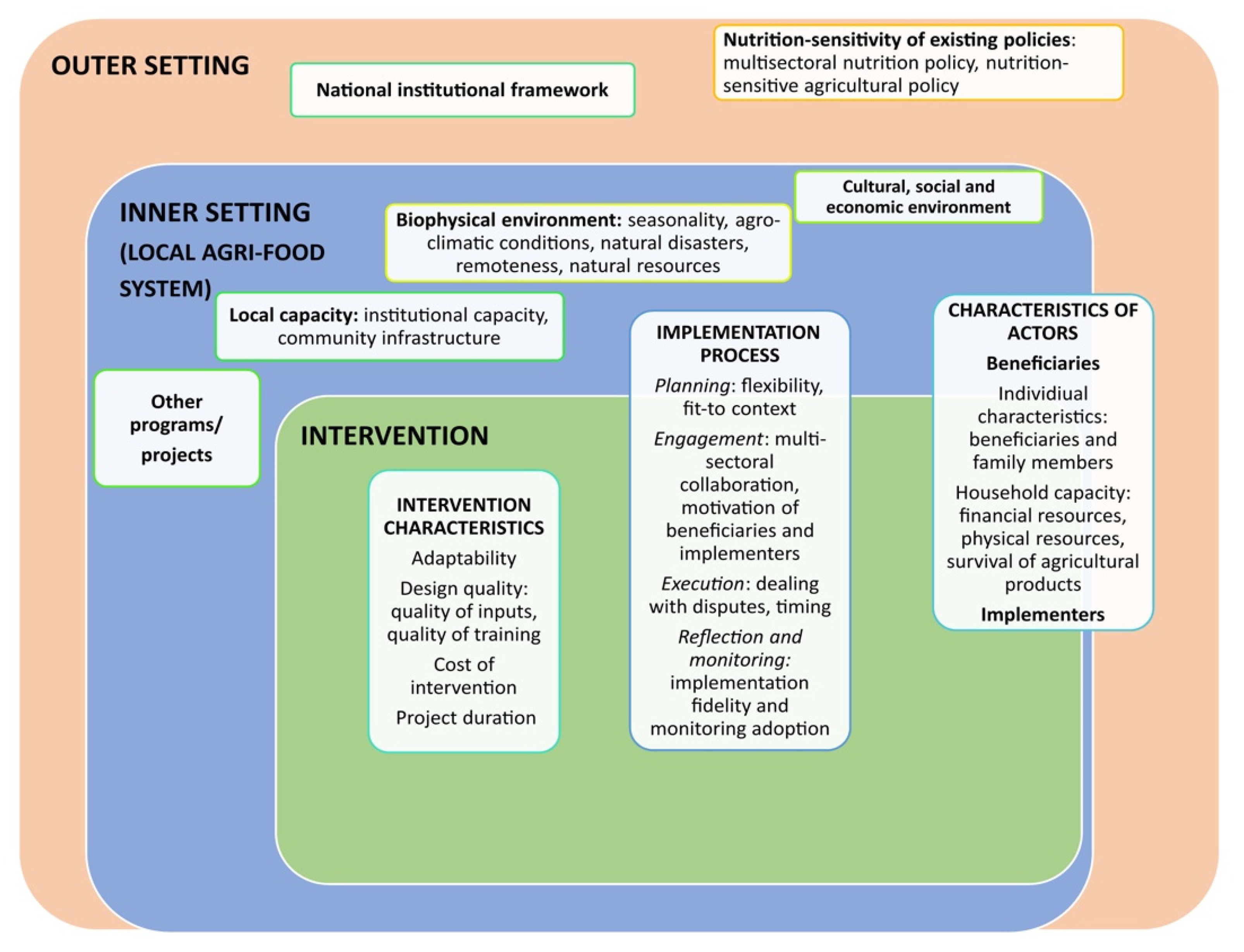 Sustainability 13 12049 g002
