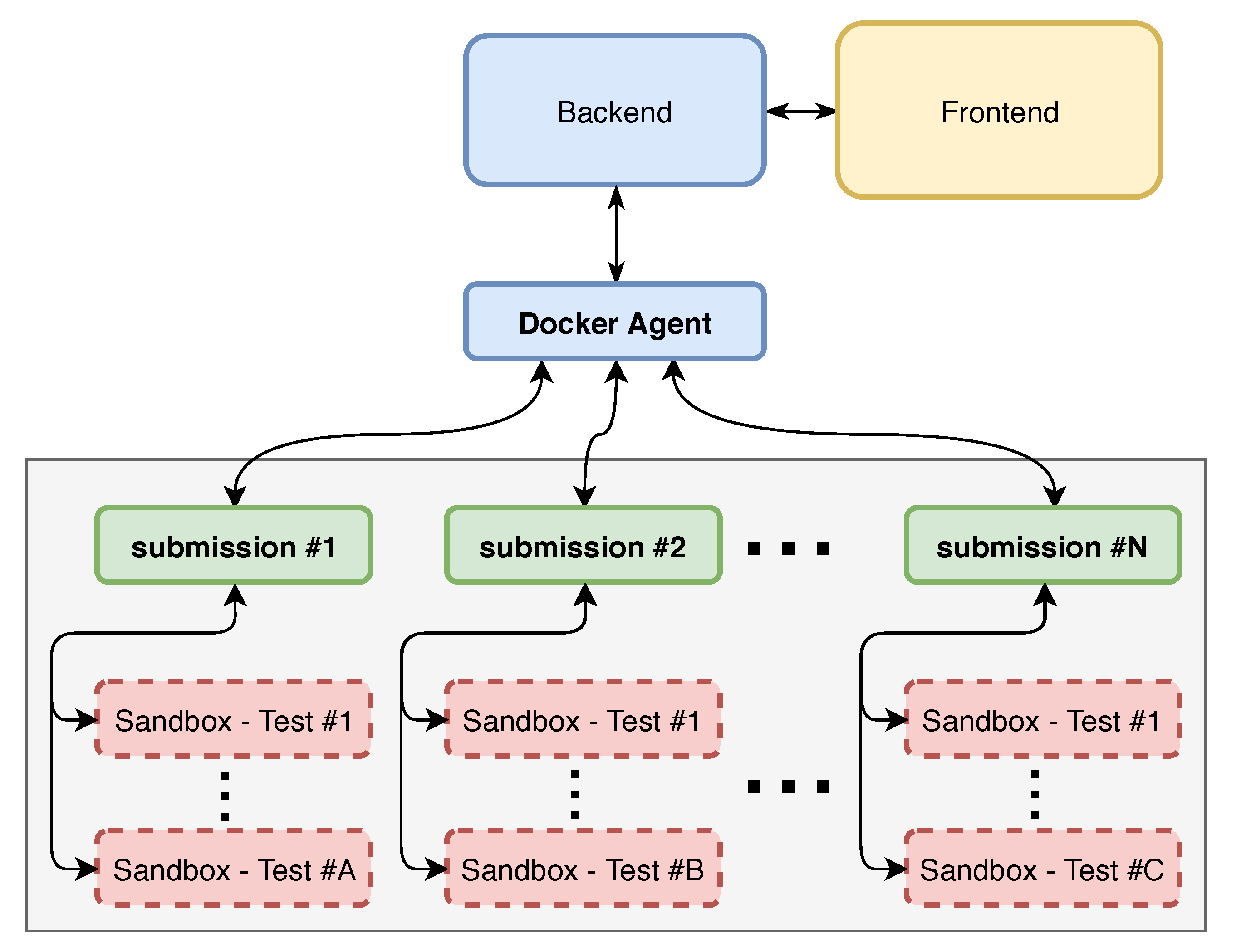 Sustainability 13 12050 g004