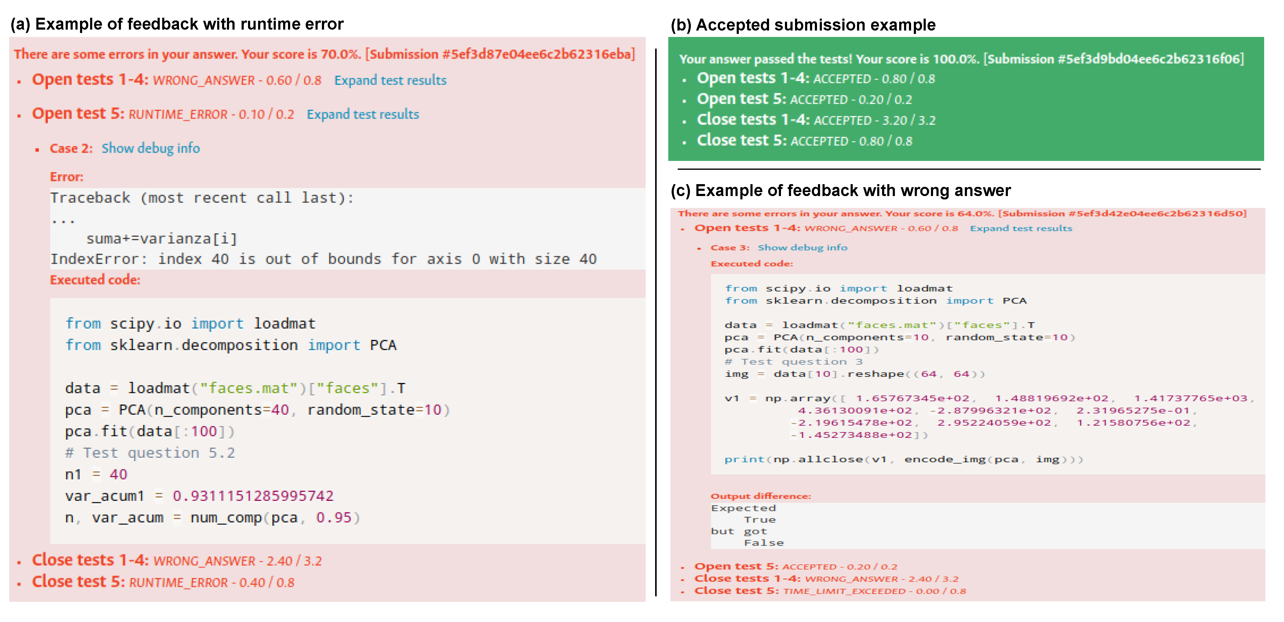 Sustainability 13 12050 g005