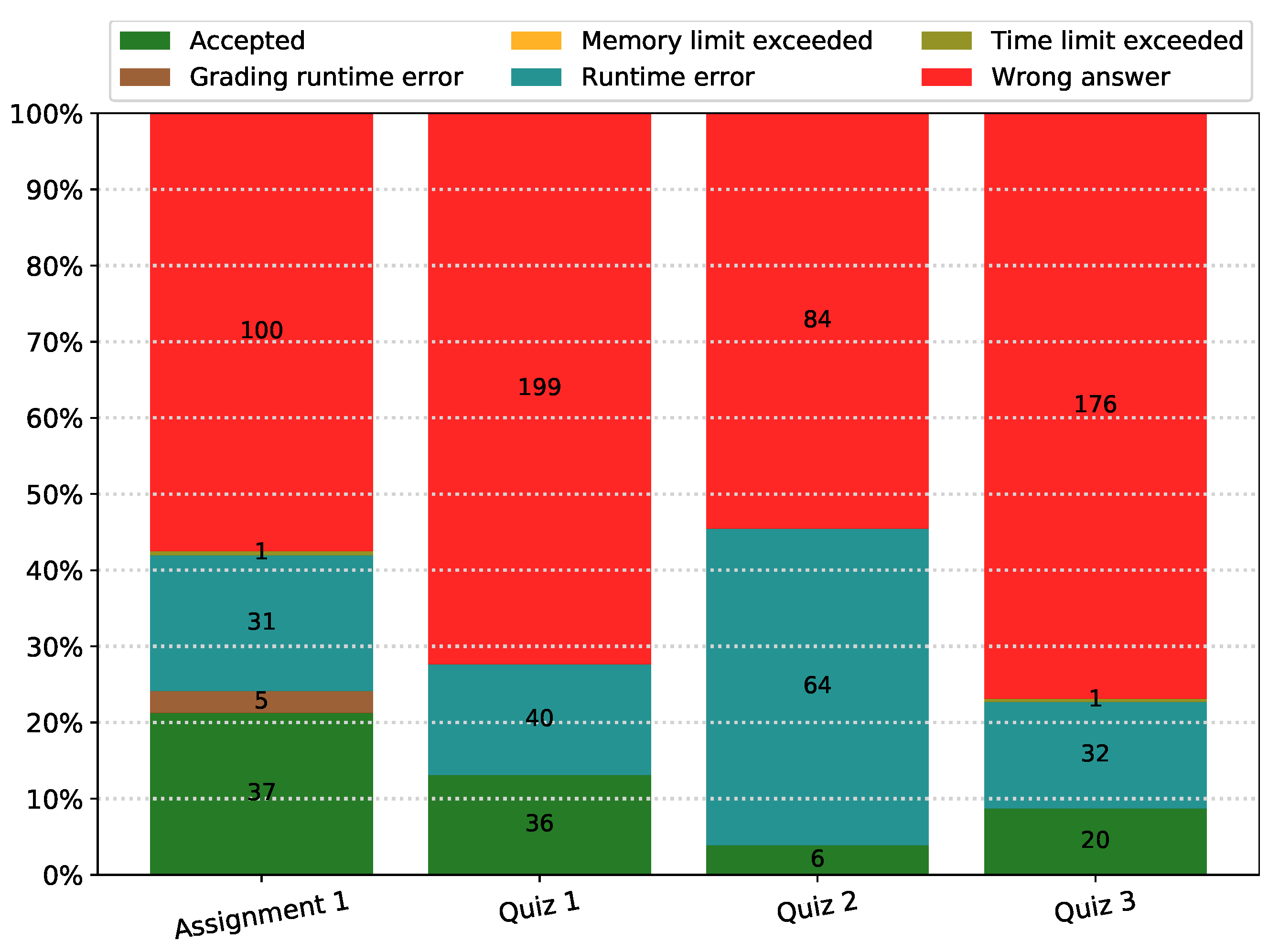 Sustainability 13 12050 g007