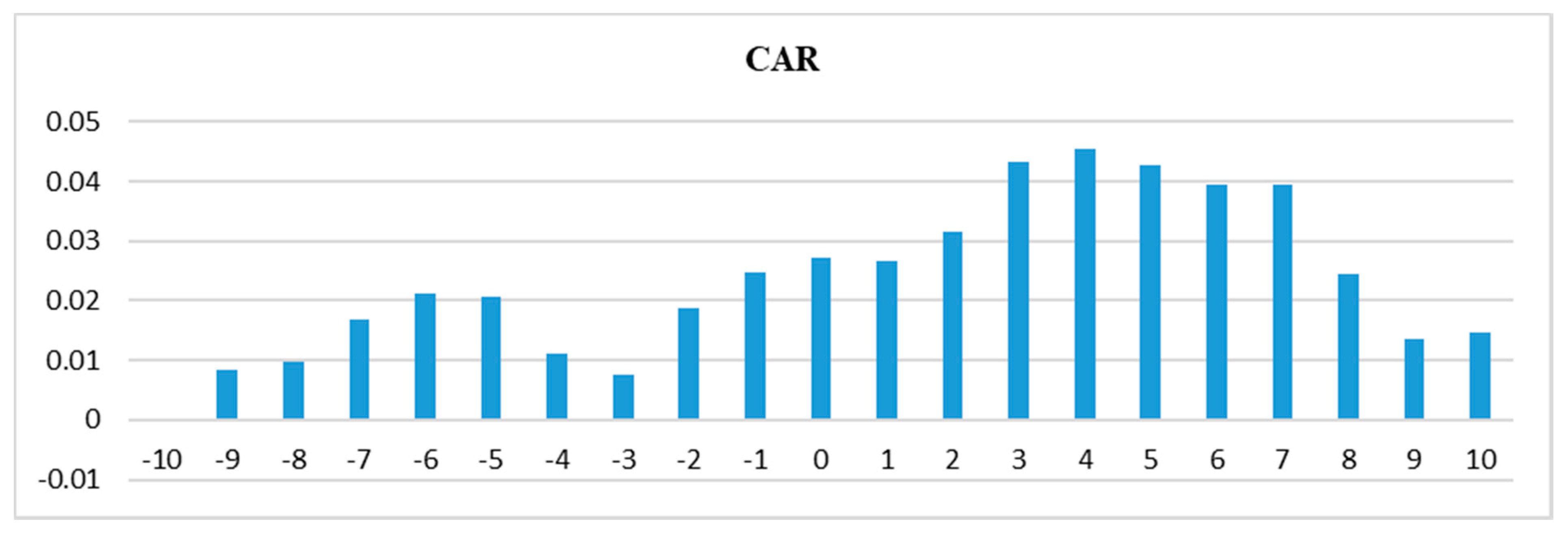 Sustainability 13 12052 g001
