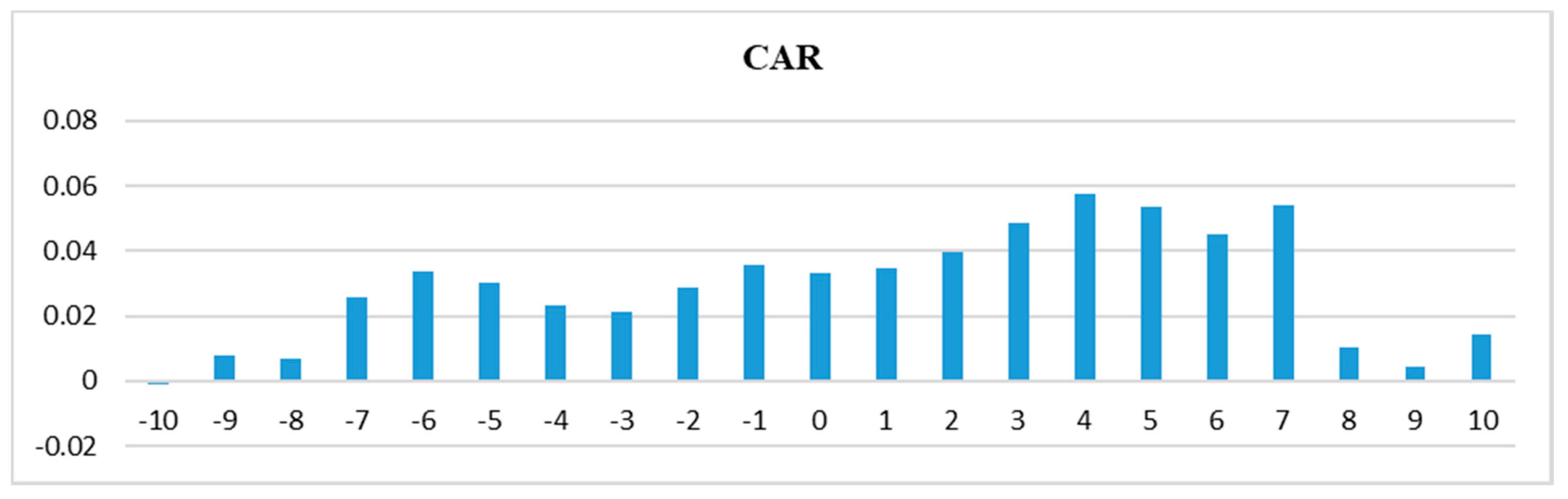 Sustainability 13 12052 g002