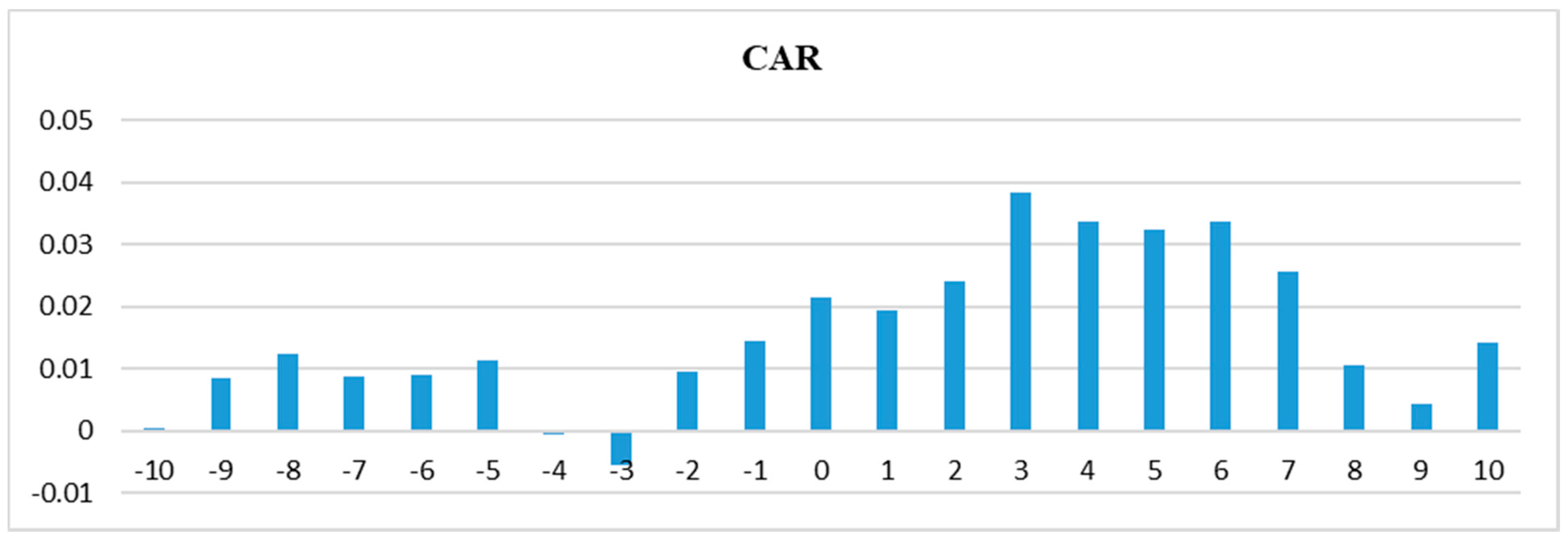 Sustainability 13 12052 g003