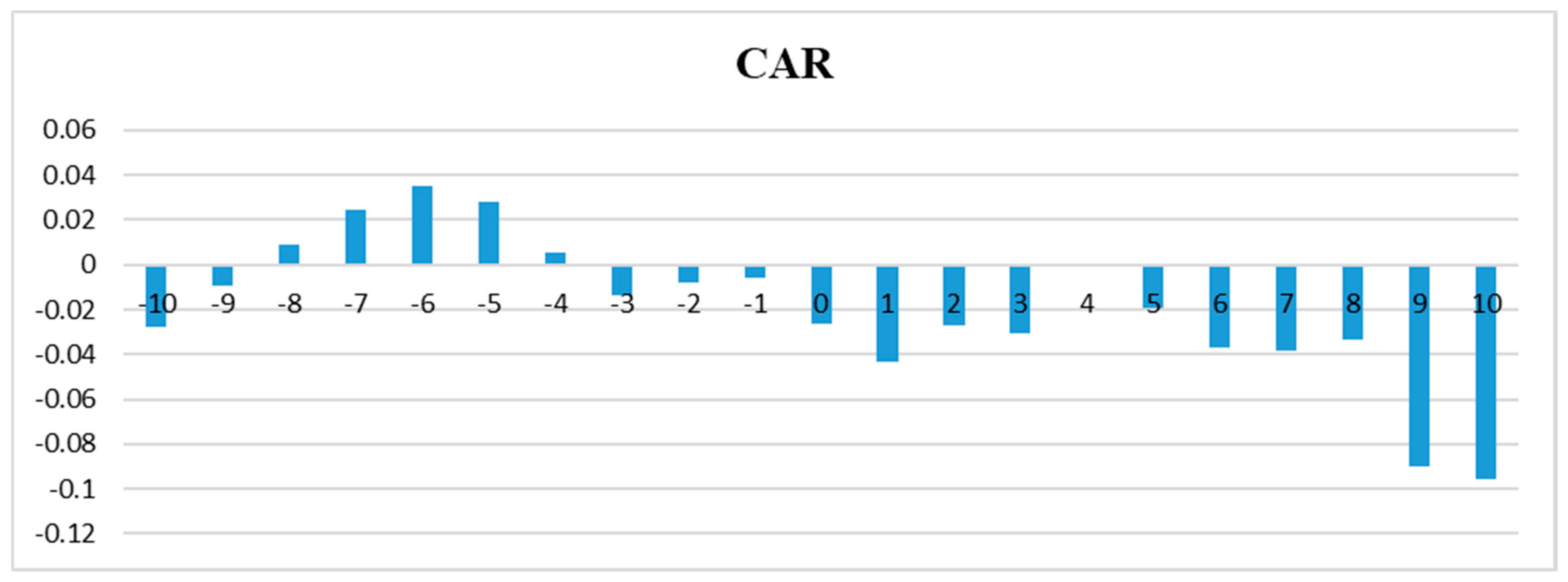 Sustainability 13 12052 g004