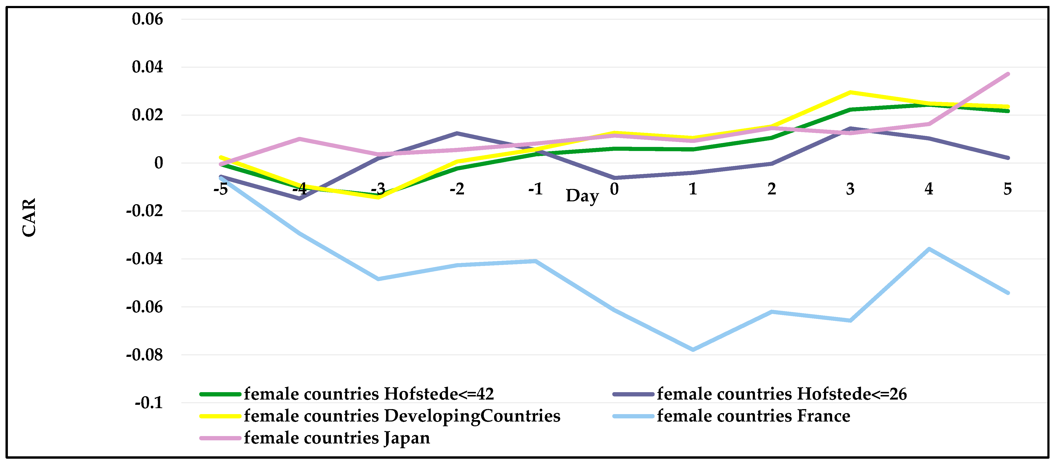 Sustainability 13 12052 g006
