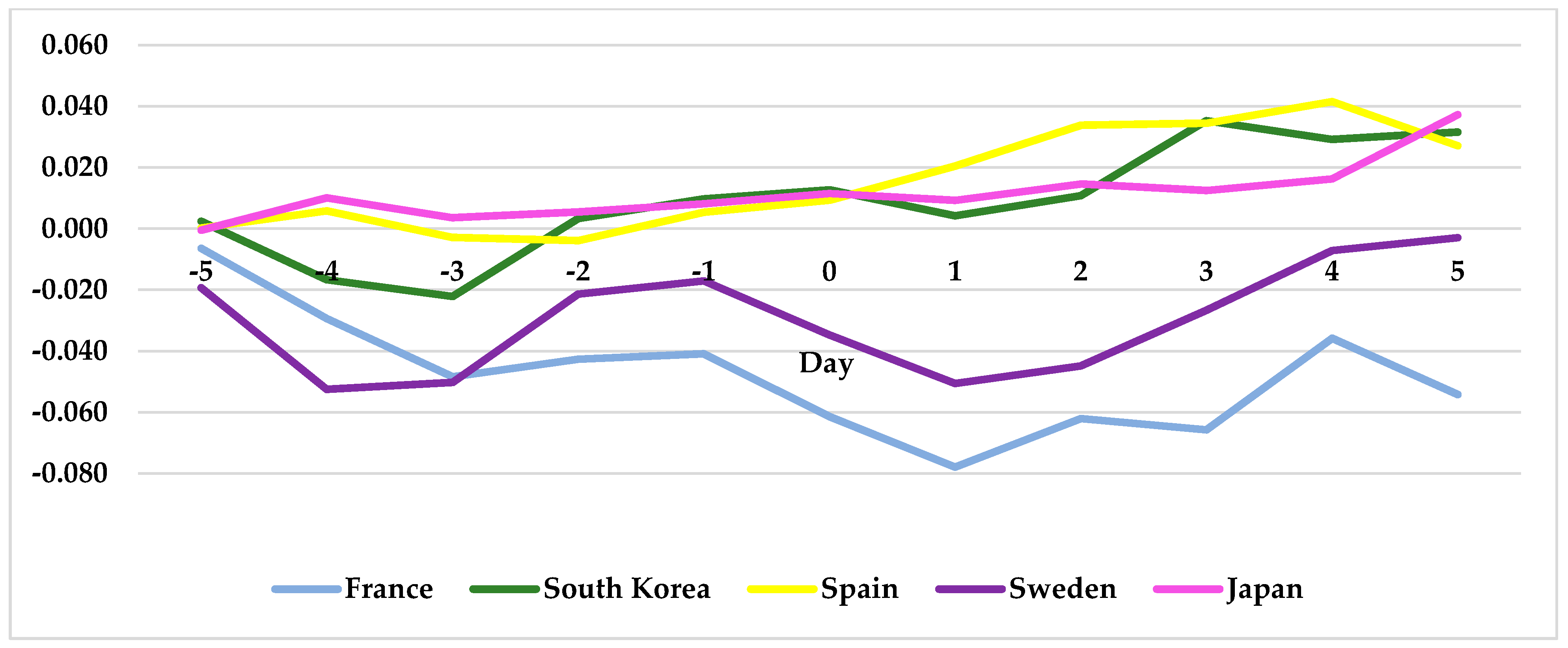 Sustainability 13 12052 g007