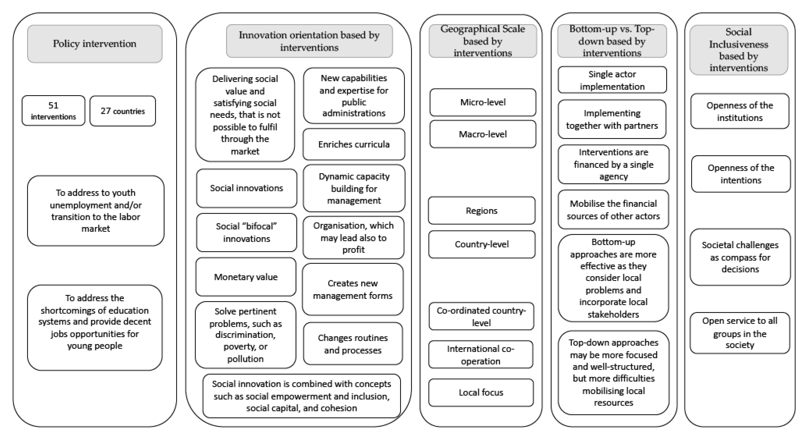 Sustainability 13 12053 g002