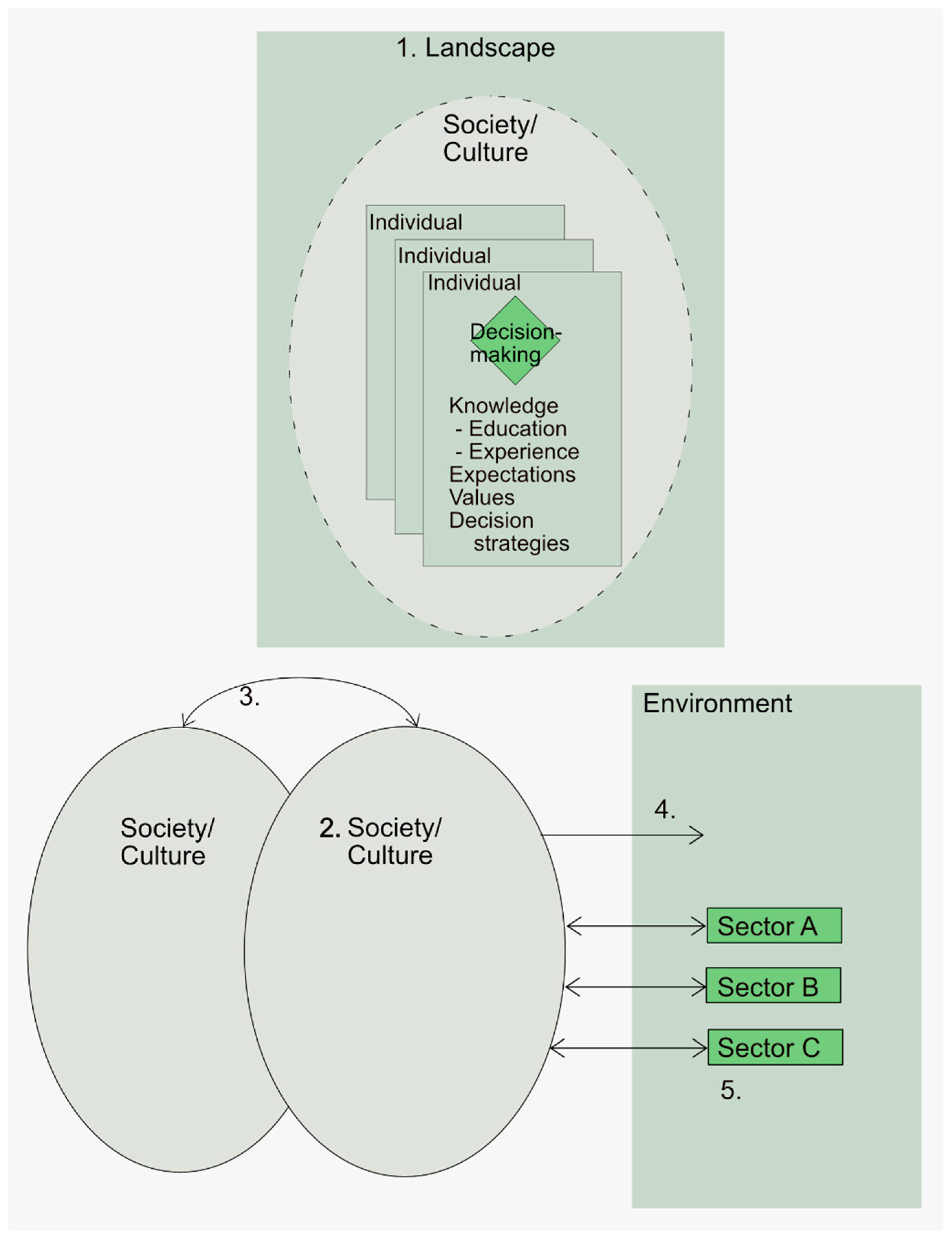 Sustainability 13 12055 g001