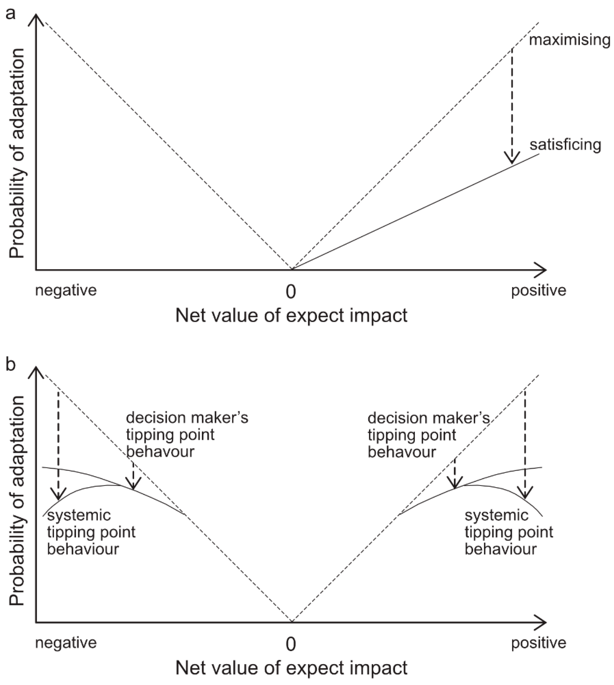 Sustainability 13 12055 g004