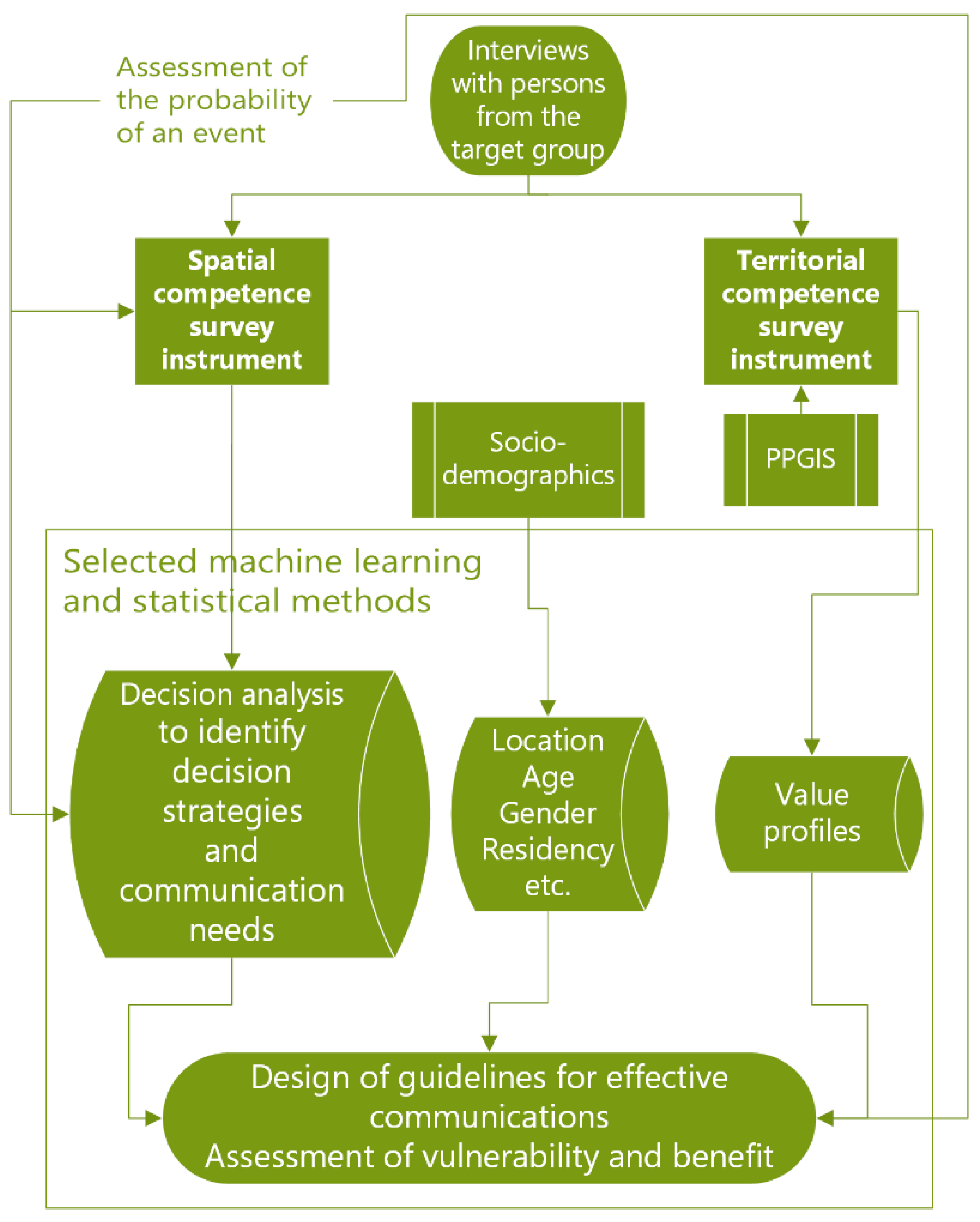 Sustainability 13 12055 g008