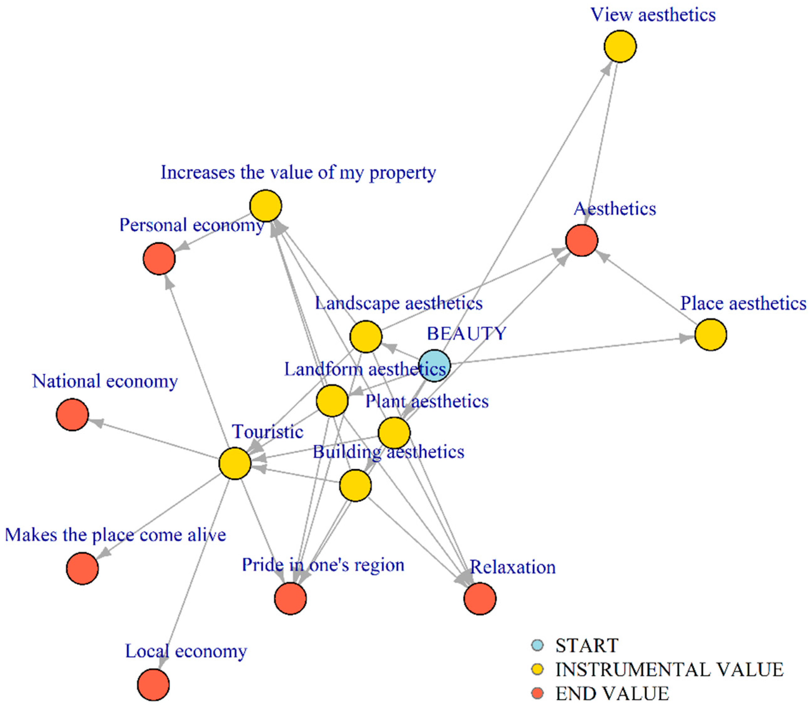 Sustainability 13 12055 g009