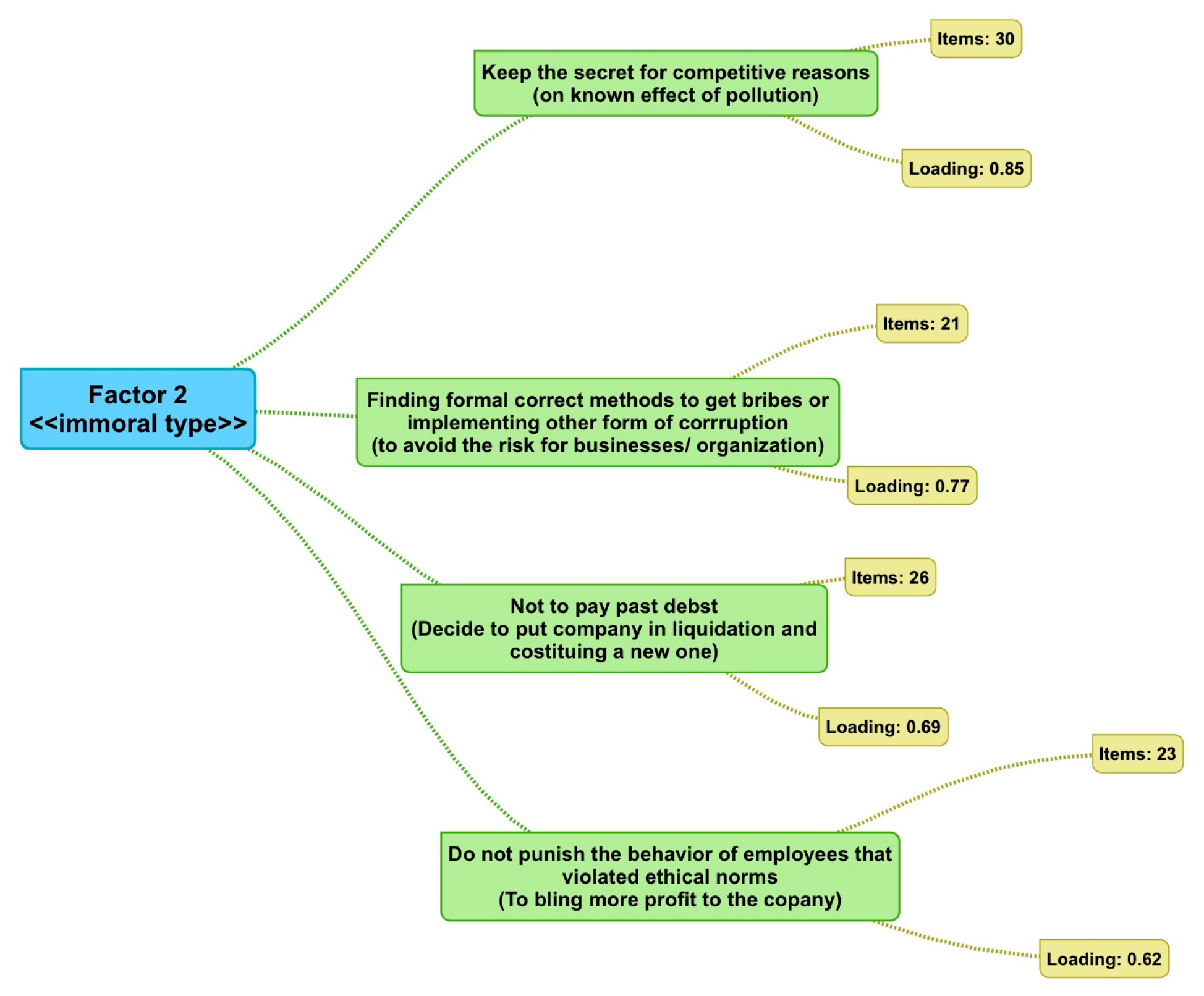 Sustainability 13 12057 g003