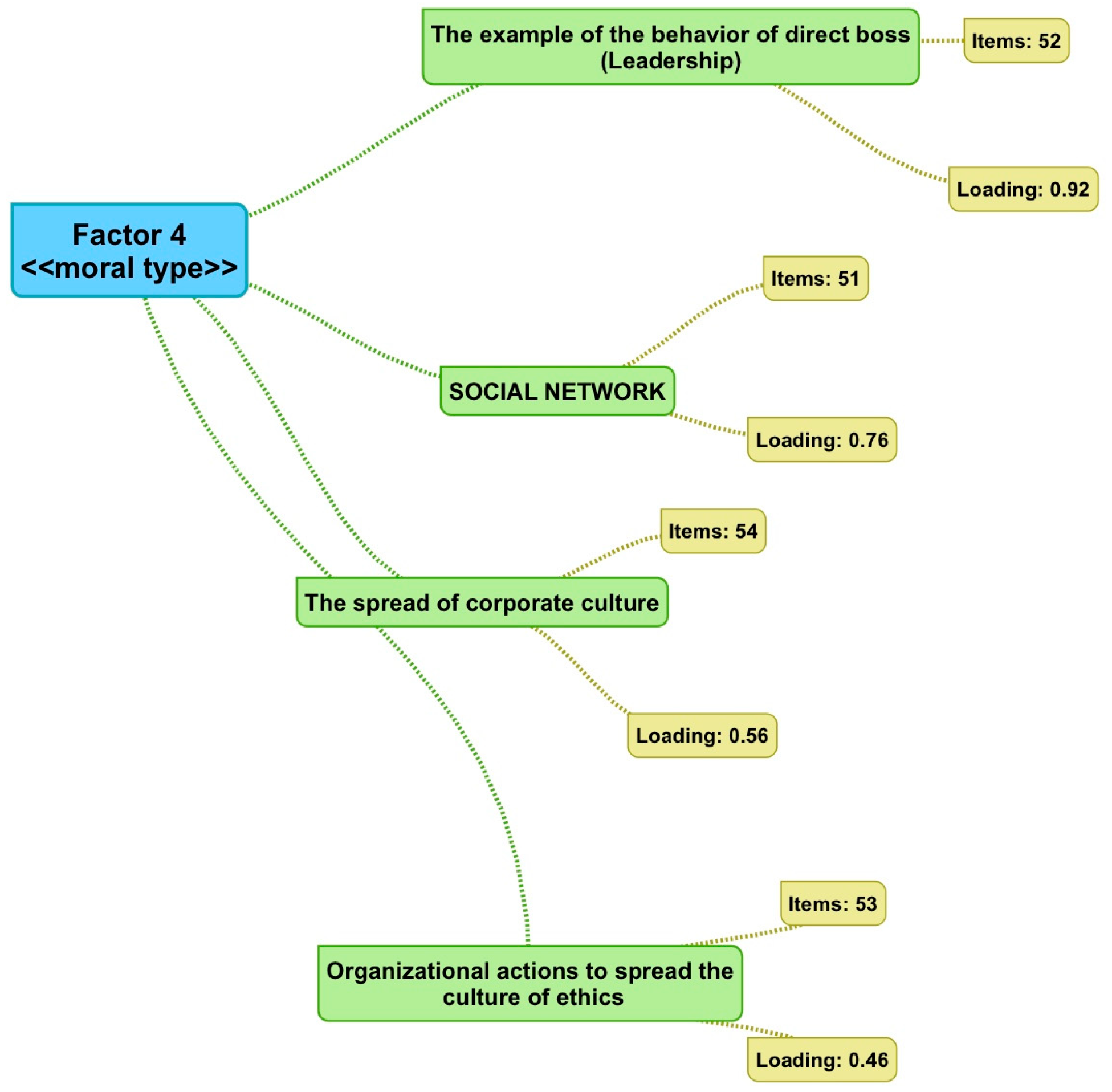 Sustainability 13 12057 g004
