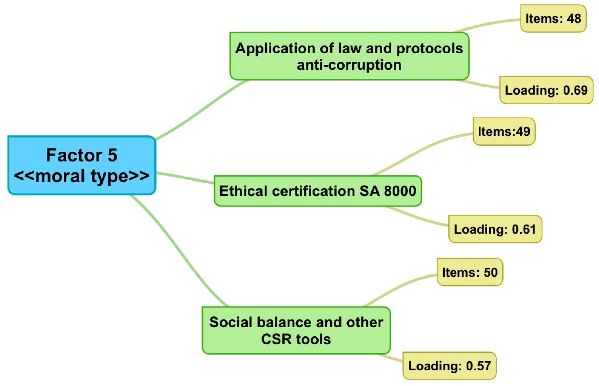 Sustainability 13 12057 g005