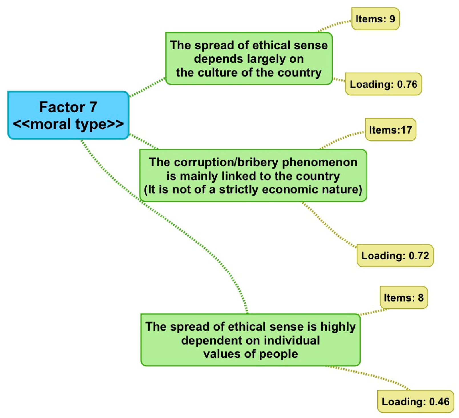 Sustainability 13 12057 g006