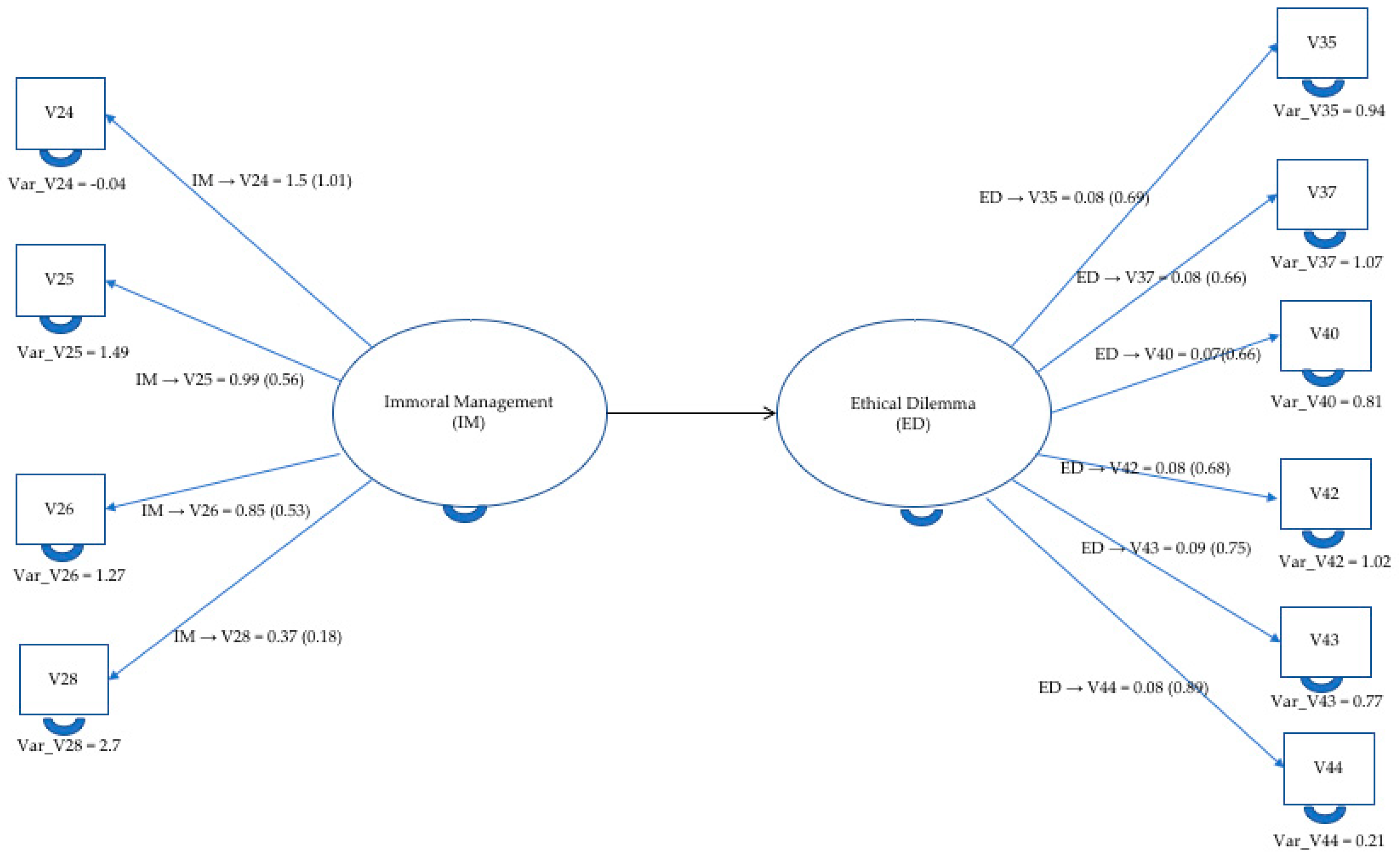 Sustainability 13 12057 g008