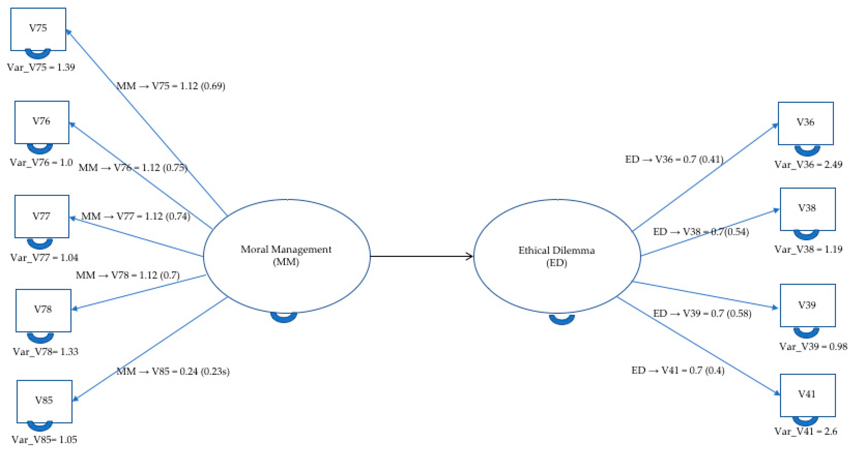 Sustainability 13 12057 g010