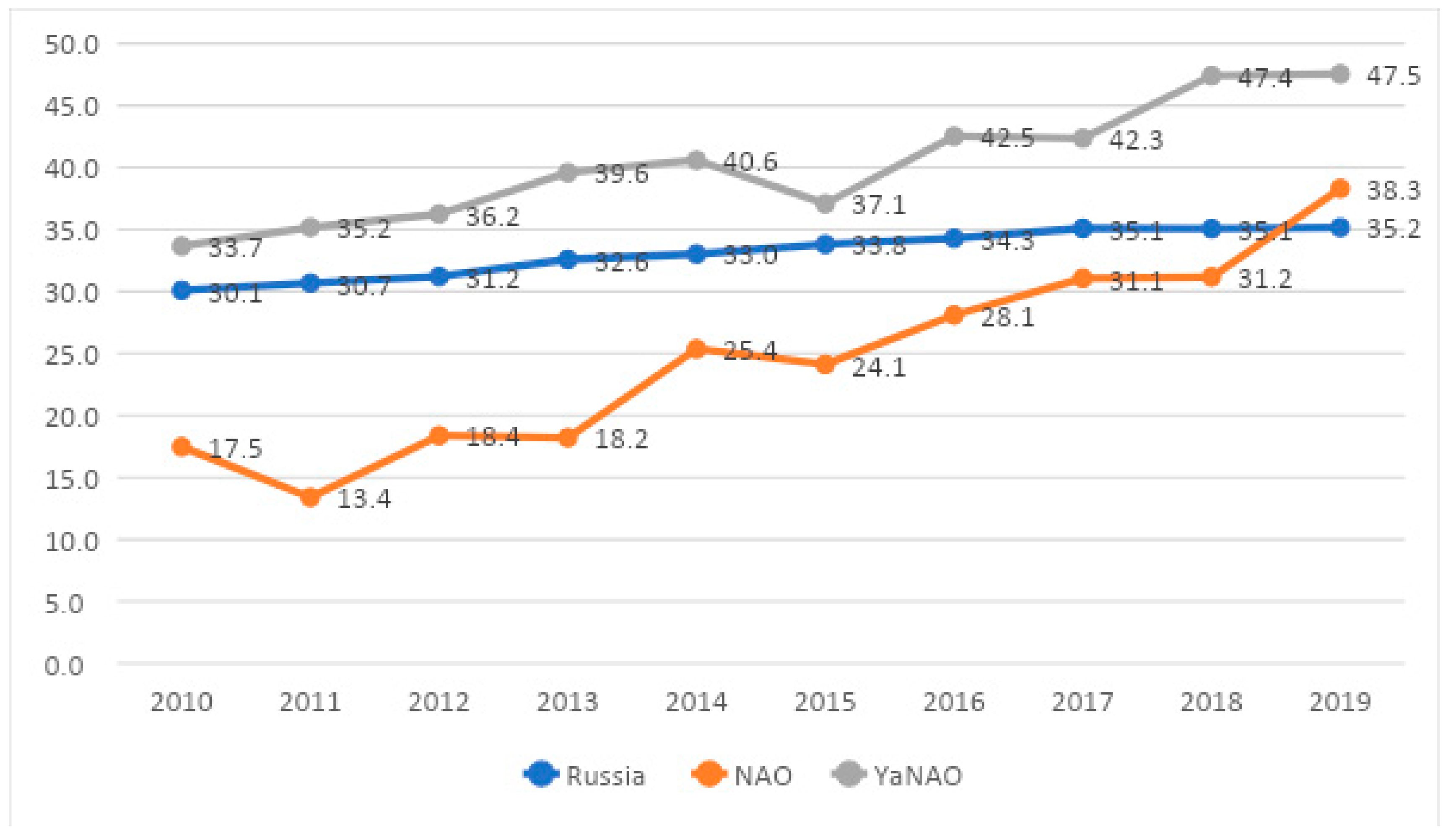 Sustainability 13 12058 g002