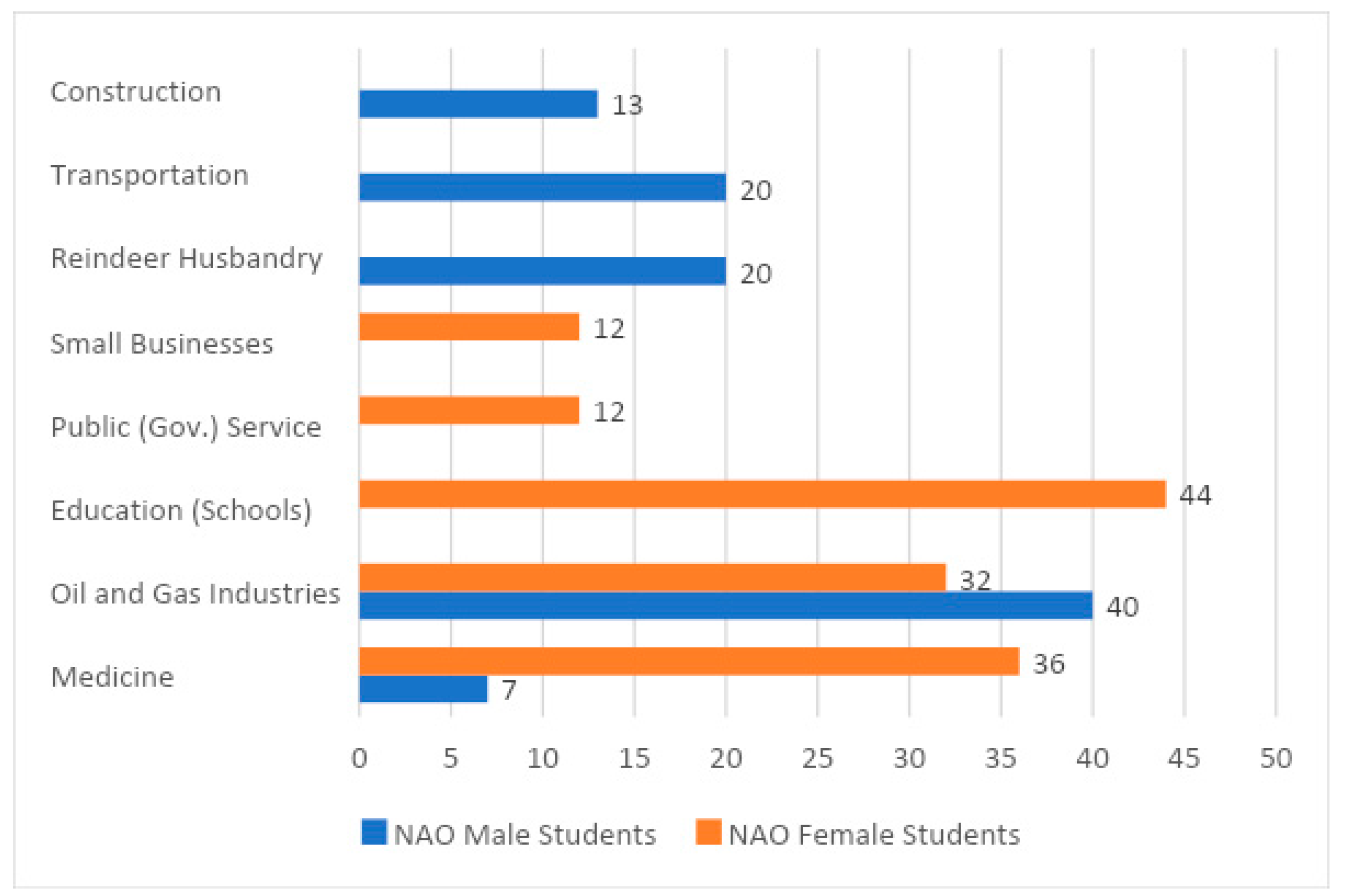 Sustainability 13 12058 g005