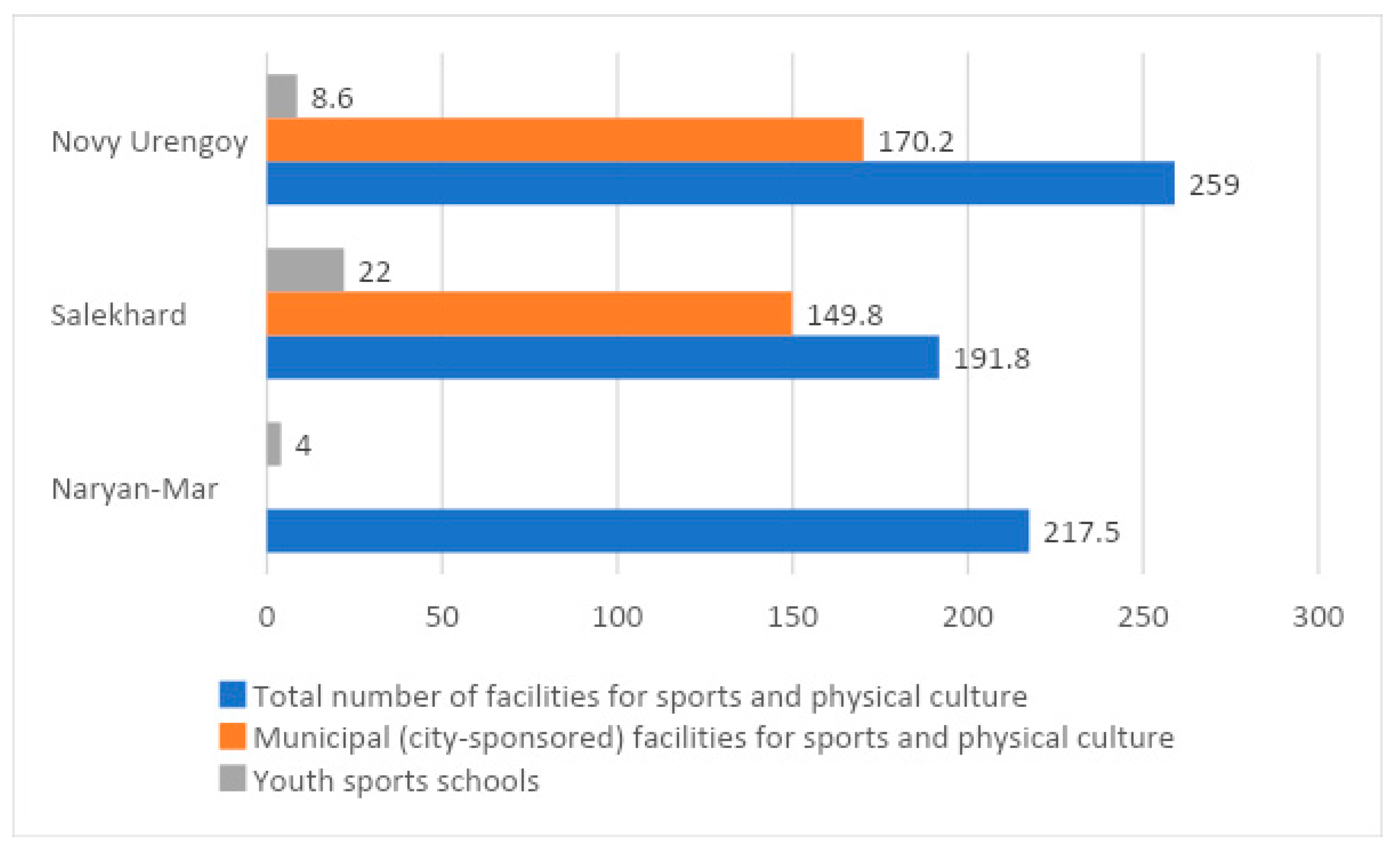 Sustainability 13 12058 g007