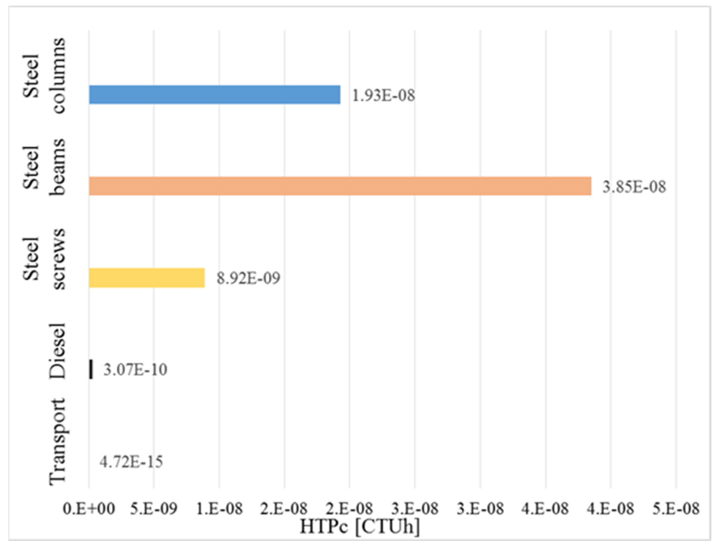 Sustainability 13 12062 g005