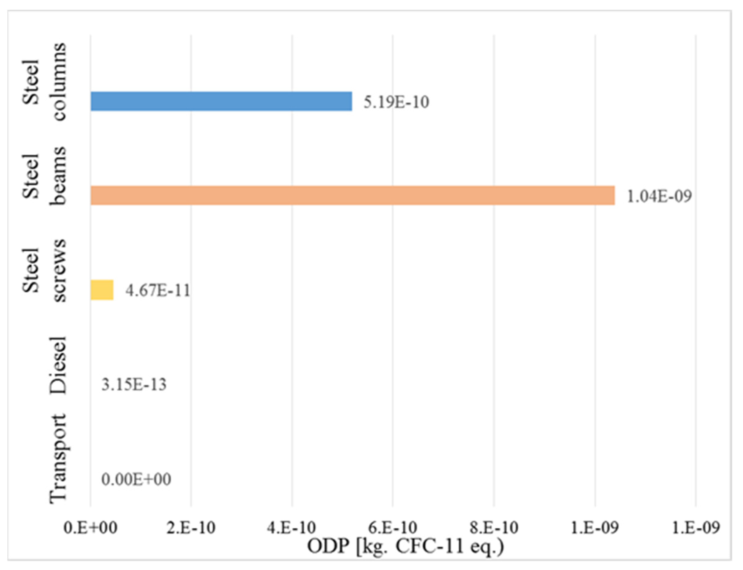 Sustainability 13 12062 g006