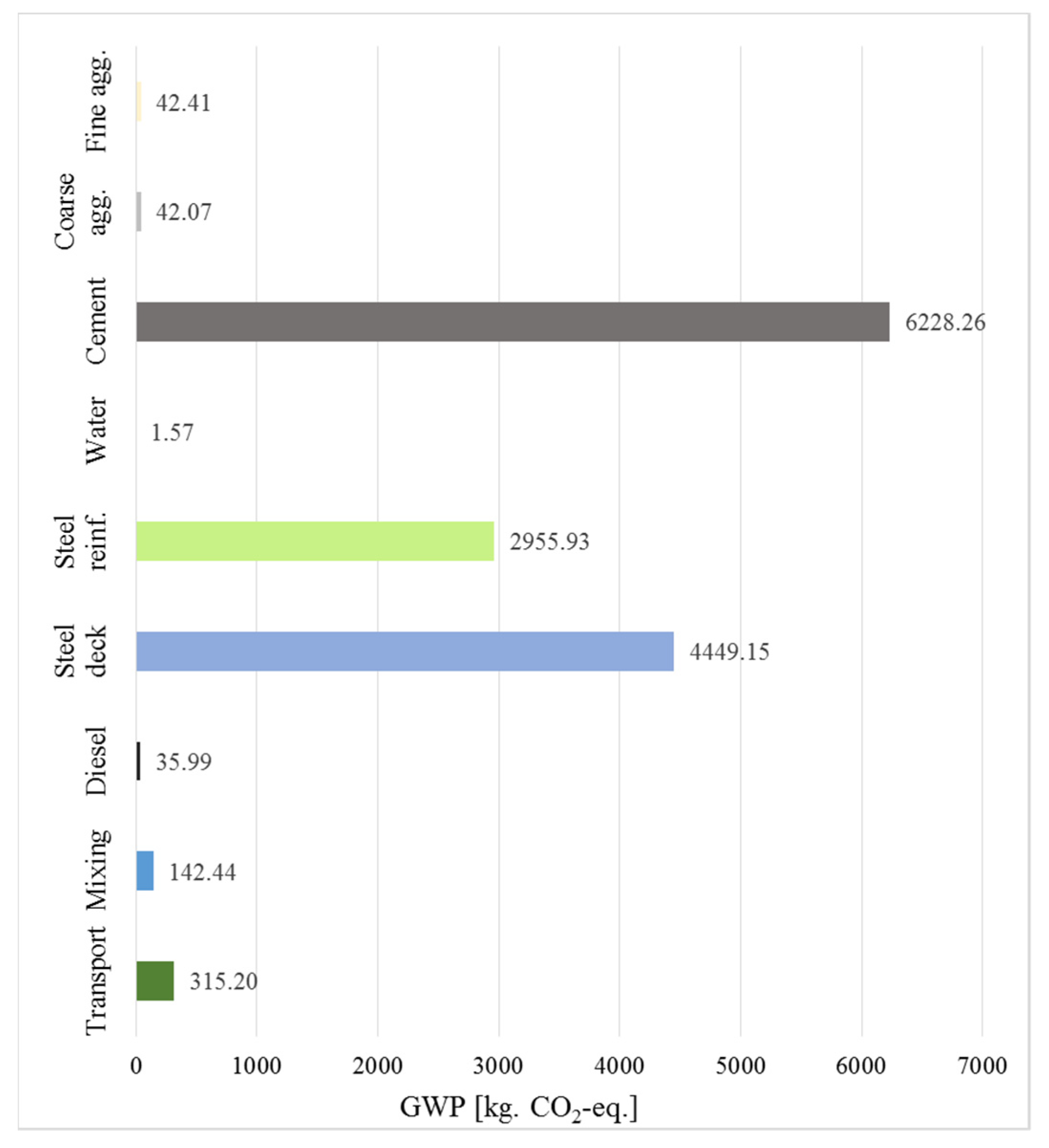 Sustainability 13 12062 g007