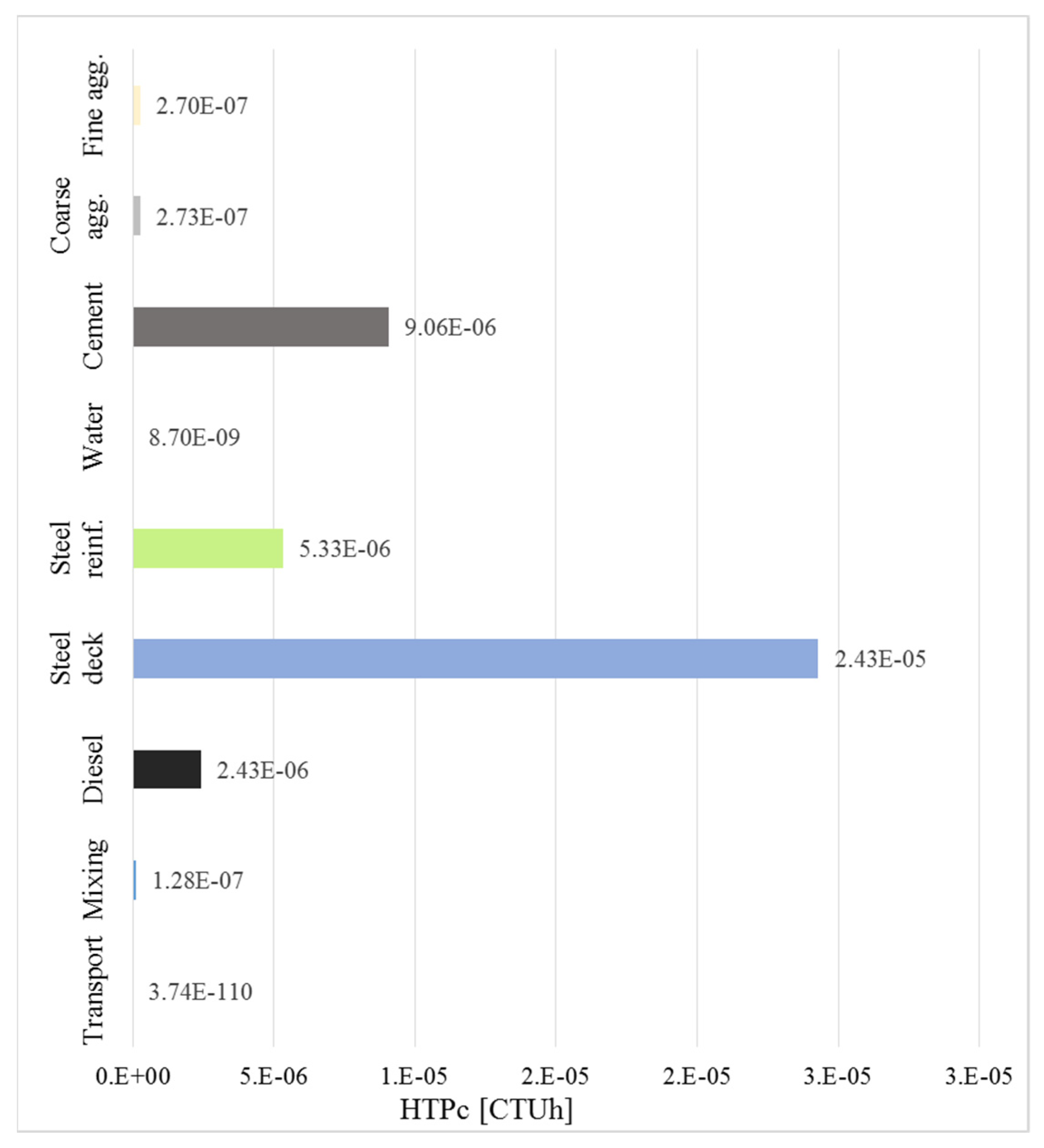 Sustainability 13 12062 g008