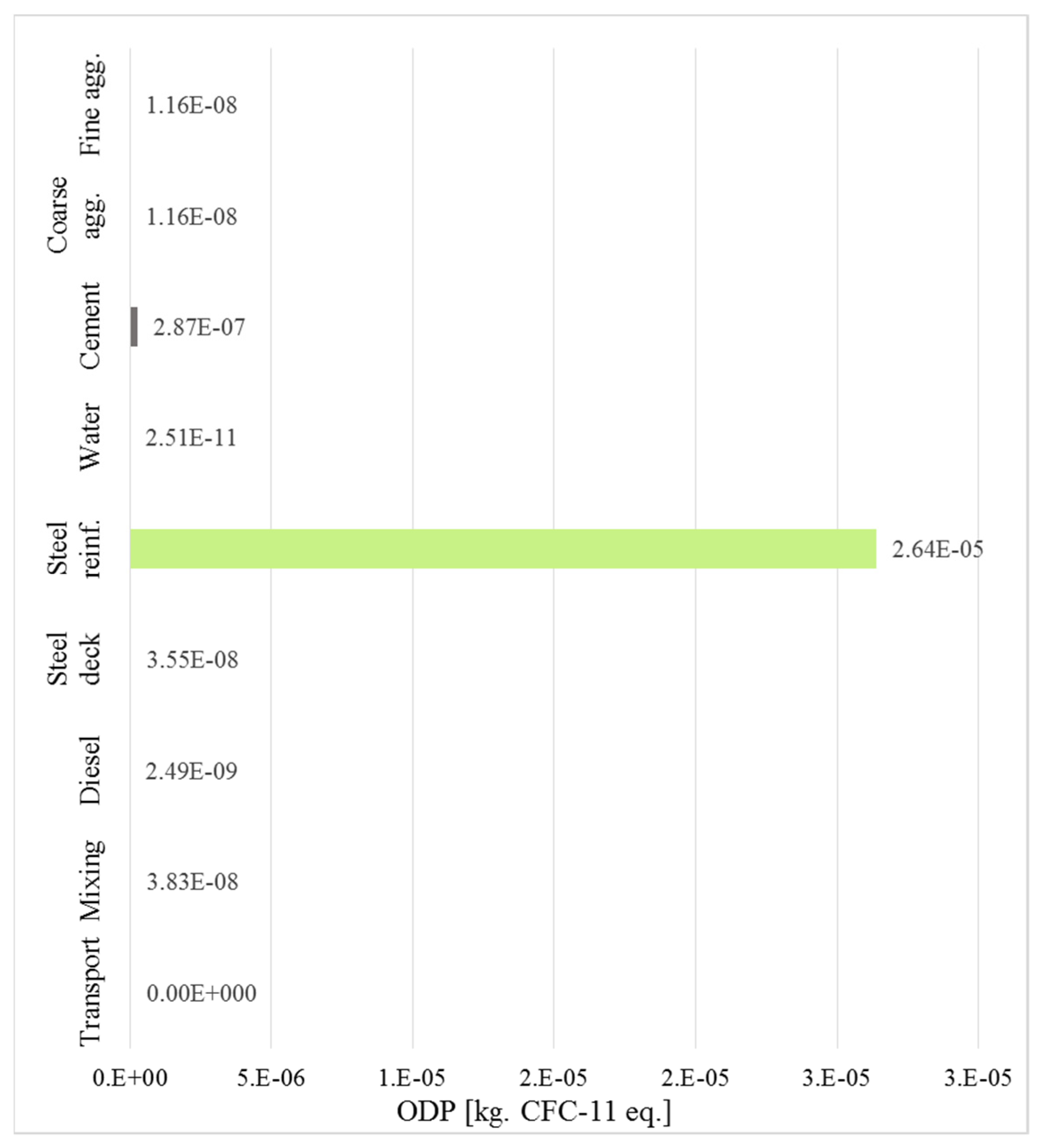 Sustainability 13 12062 g009
