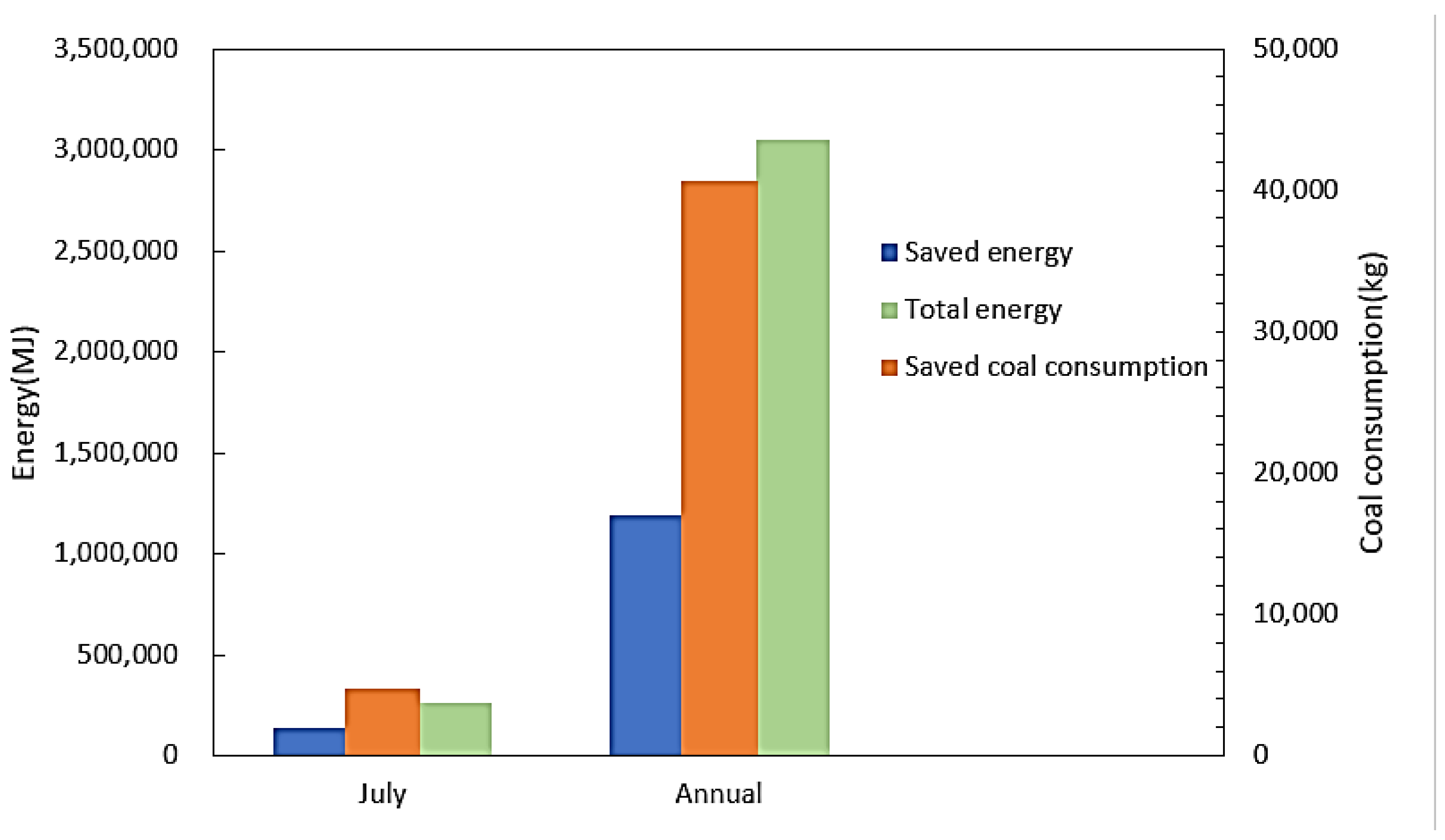 Sustainability 13 12063 g006
