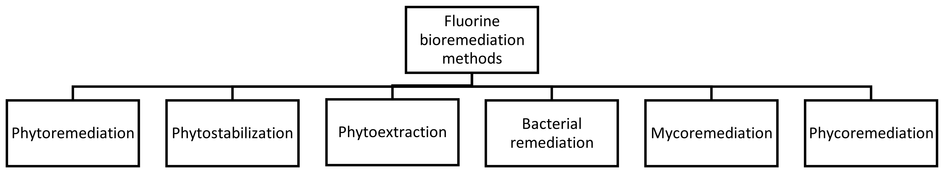 Sustainability 13 12065 g002 Sustainability 13 12065 g002
