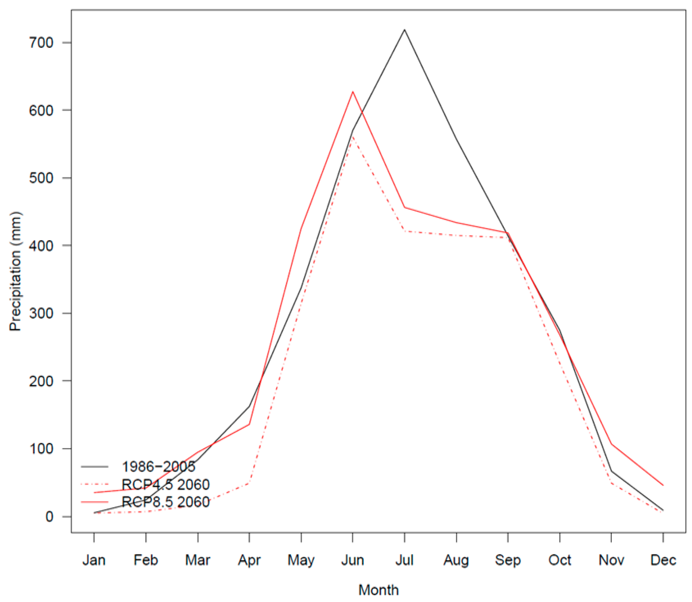 Sustainability 13 12067 g003